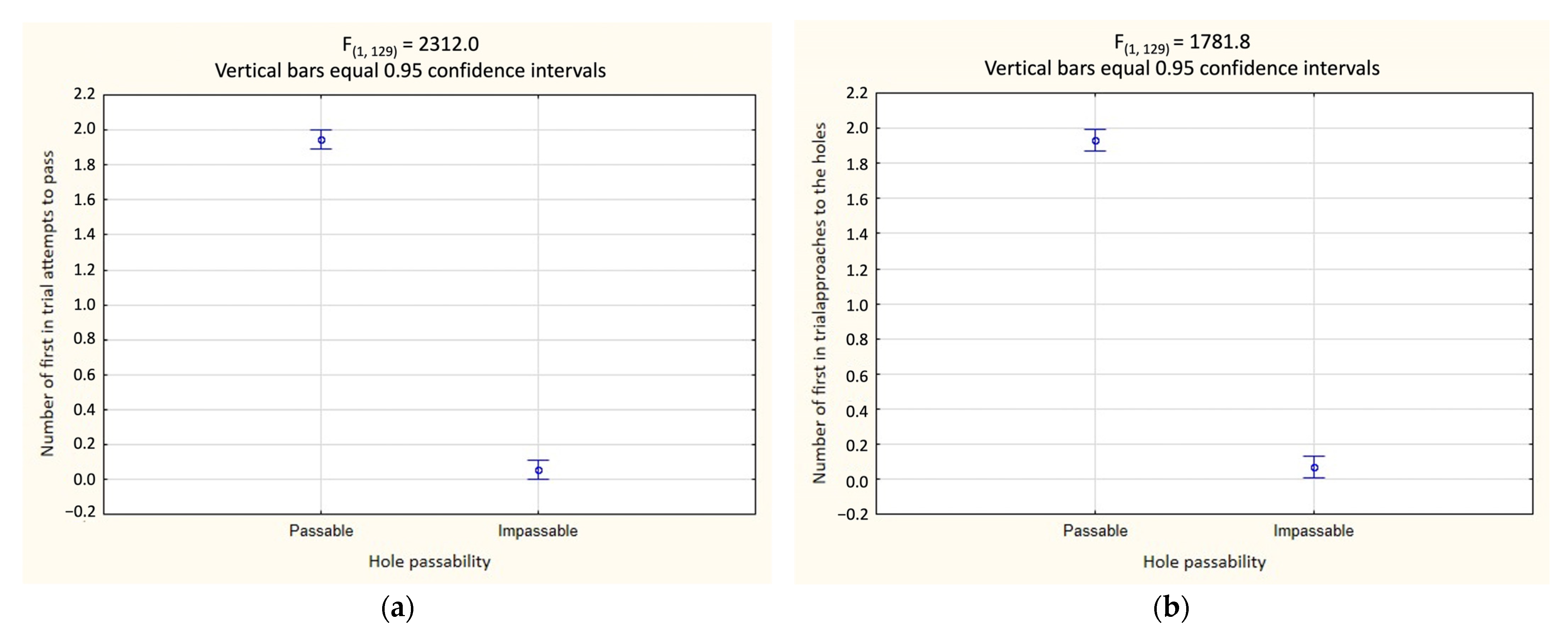Animals 13 00444 g006 Animals 13 00444 g006