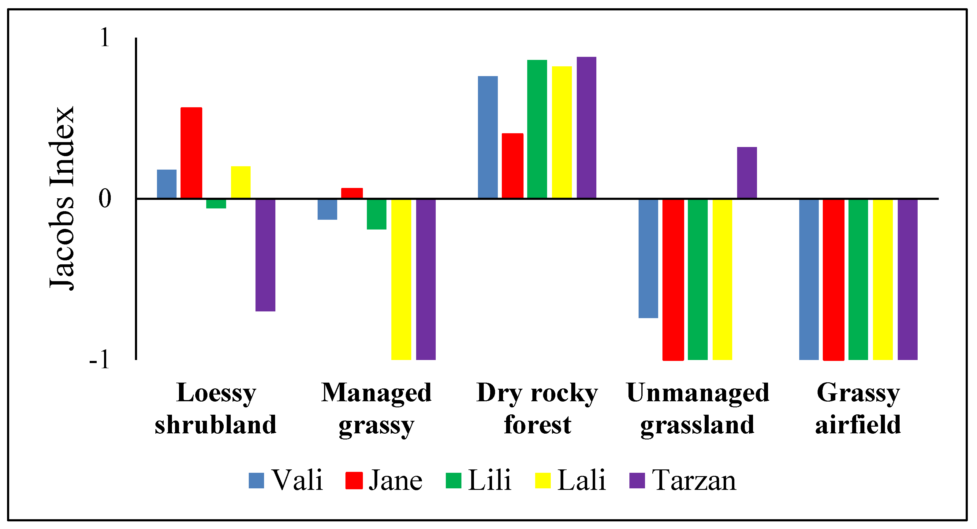 Animals 13 00447 g002 Animals 13 00447 g002