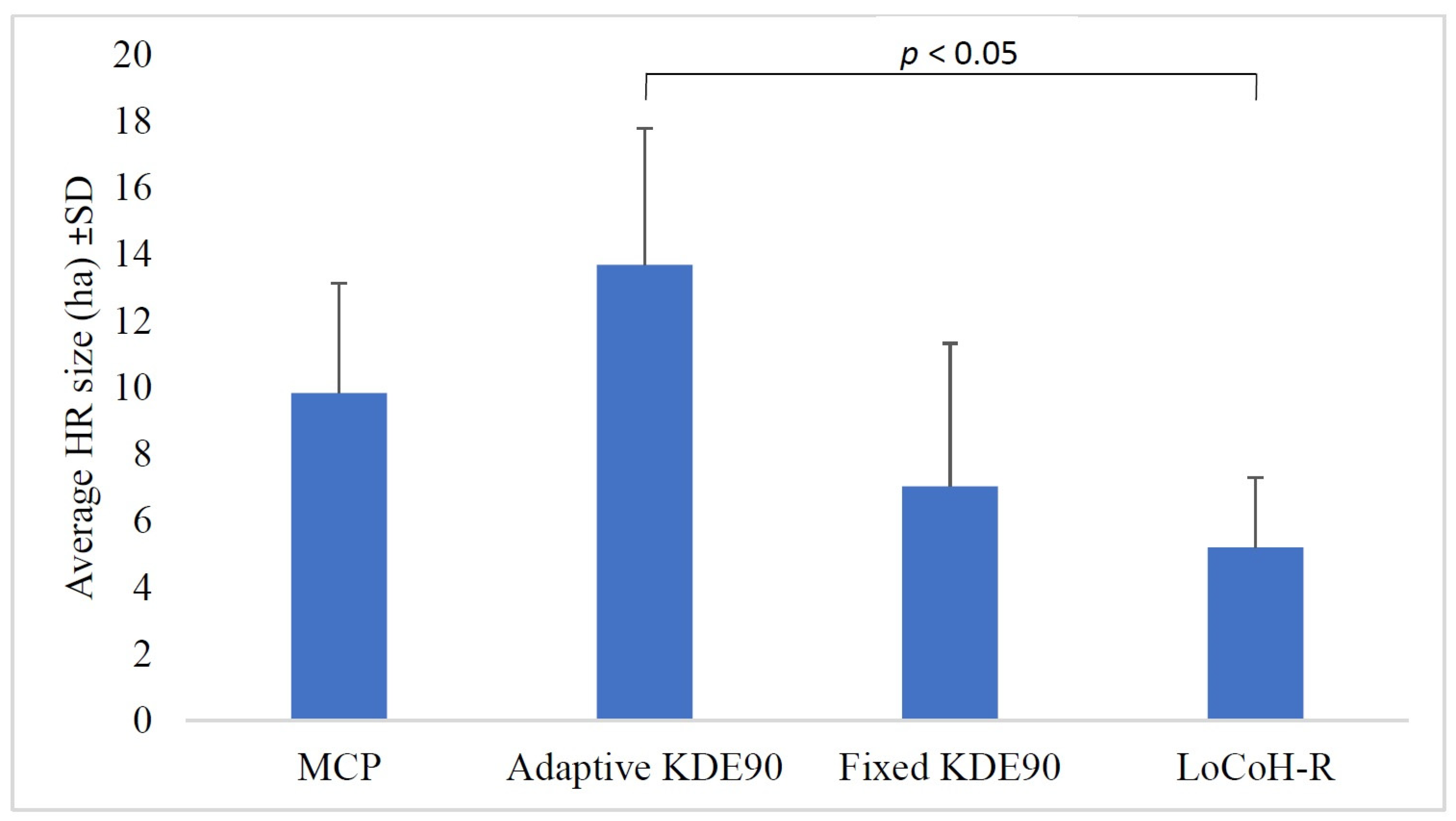 Animals 13 00447 g003 Animals 13 00447 g003