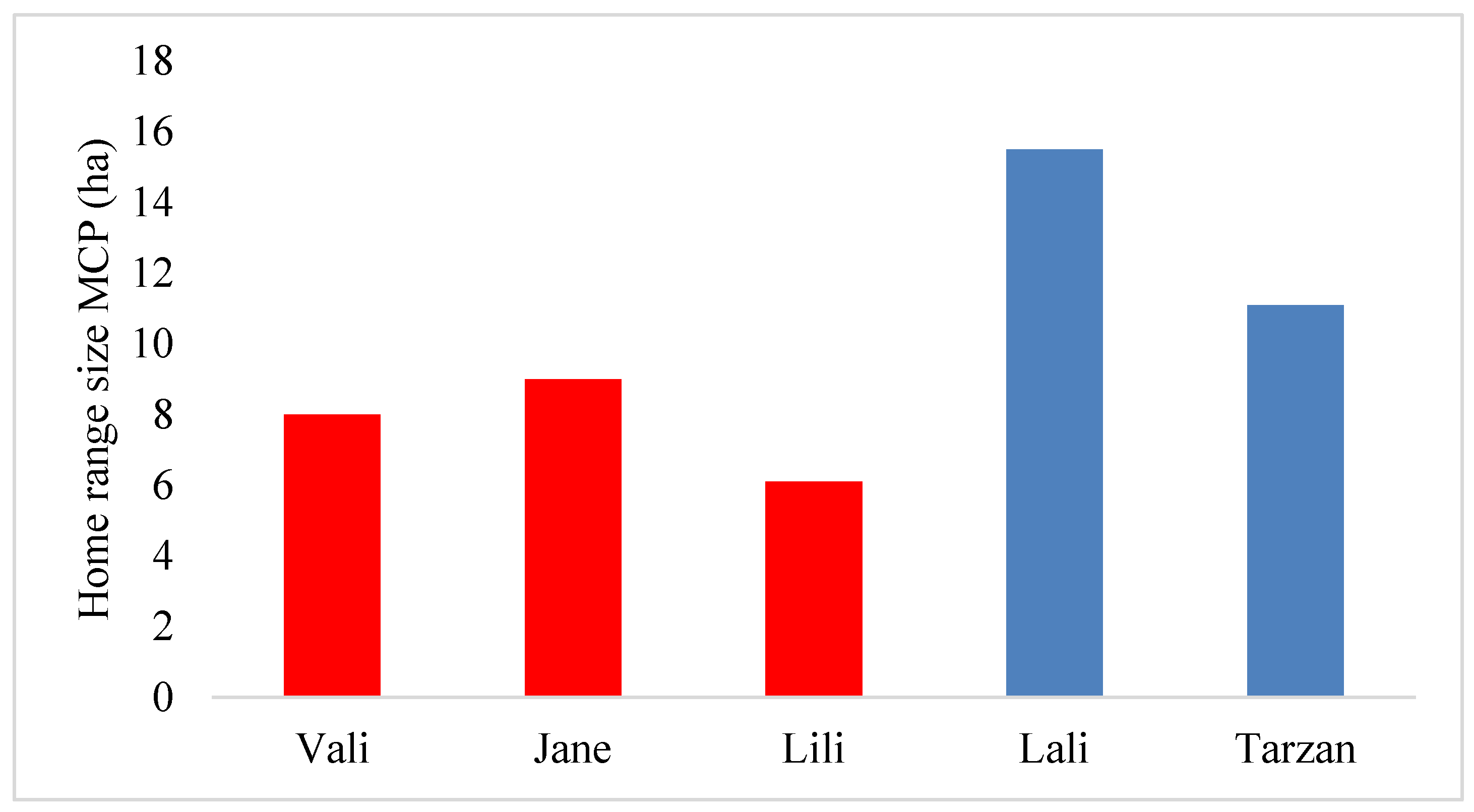 Animals 13 00447 g004 Animals 13 00447 g004