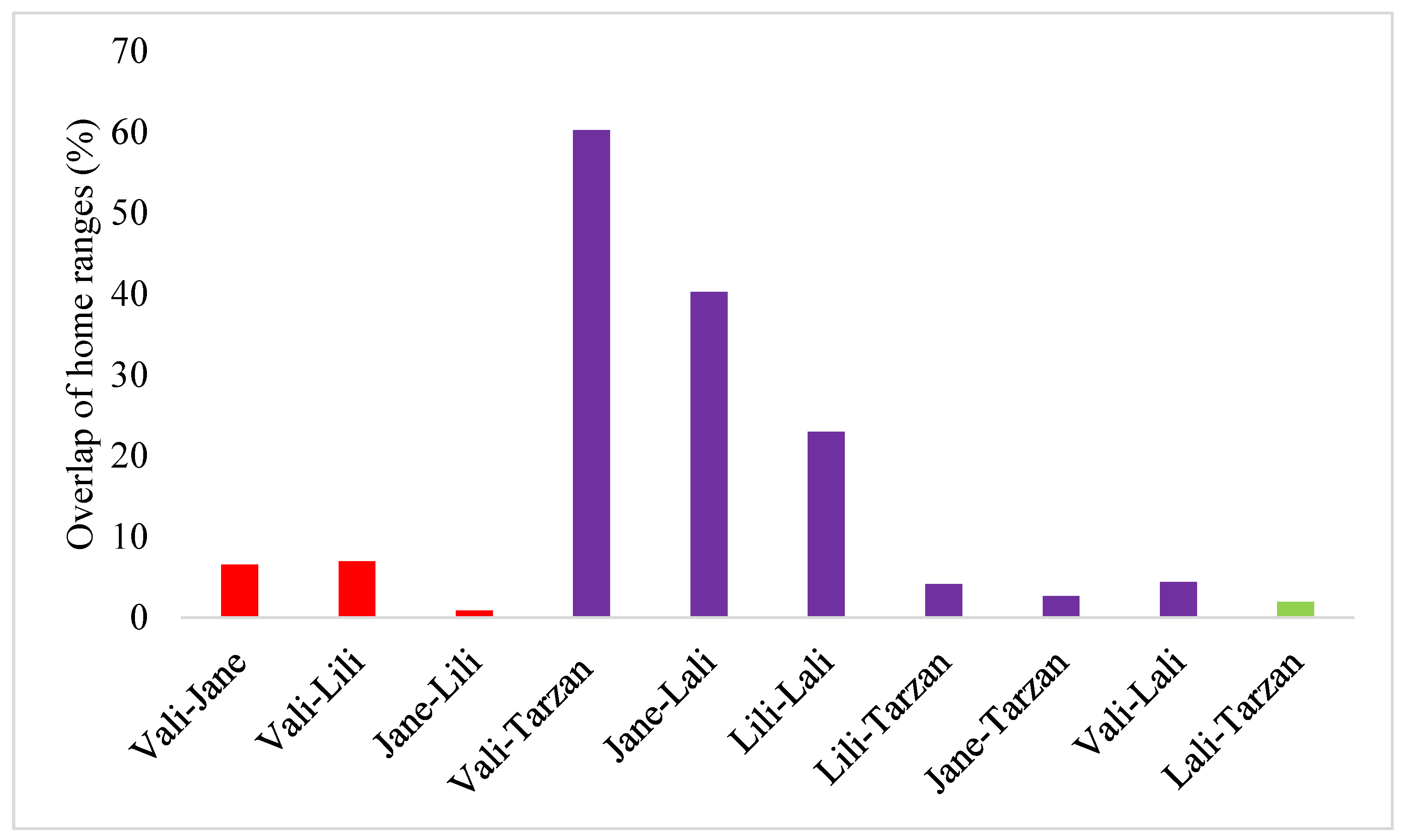 Animals 13 00447 g005 Animals 13 00447 g005