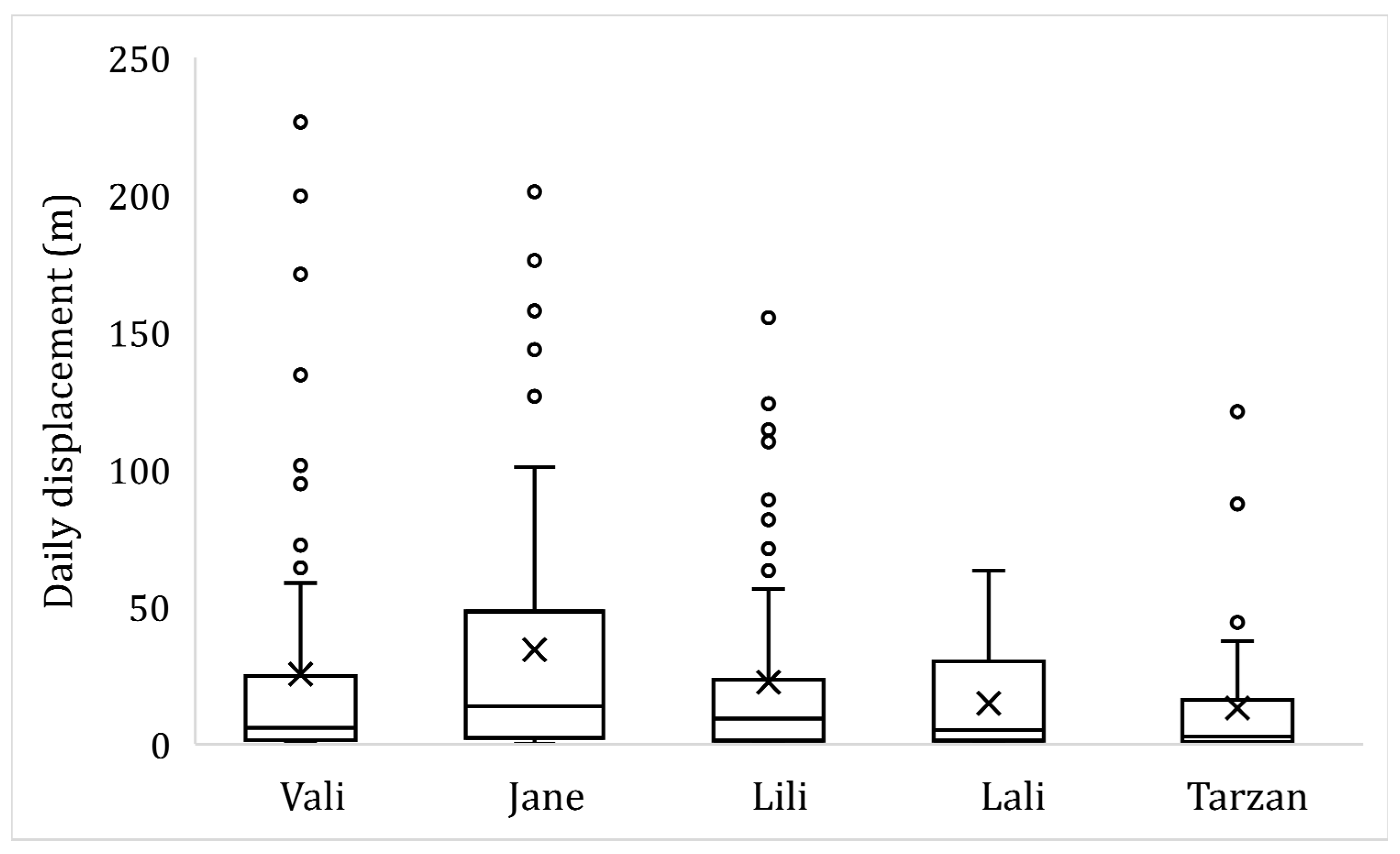 Animals 13 00447 g006 Animals 13 00447 g006