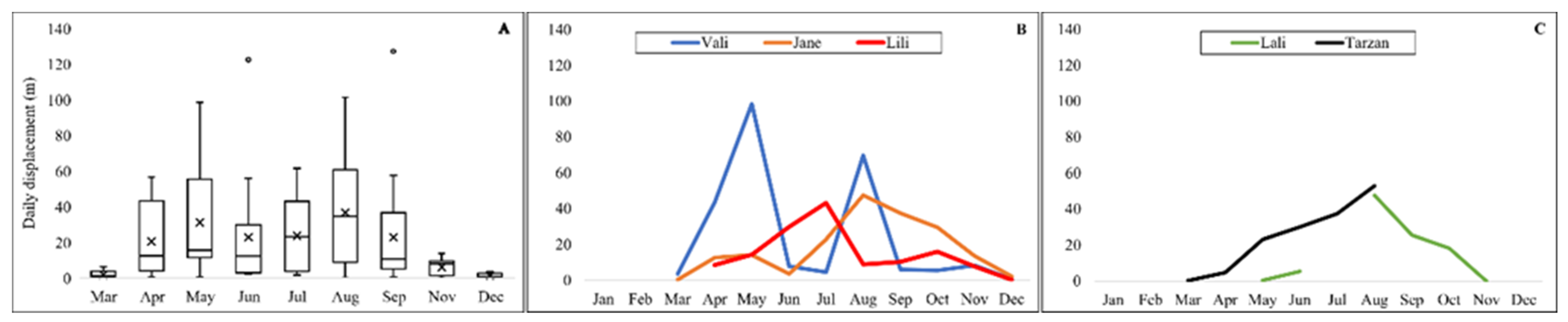 Animals 13 00447 g007 Animals 13 00447 g007