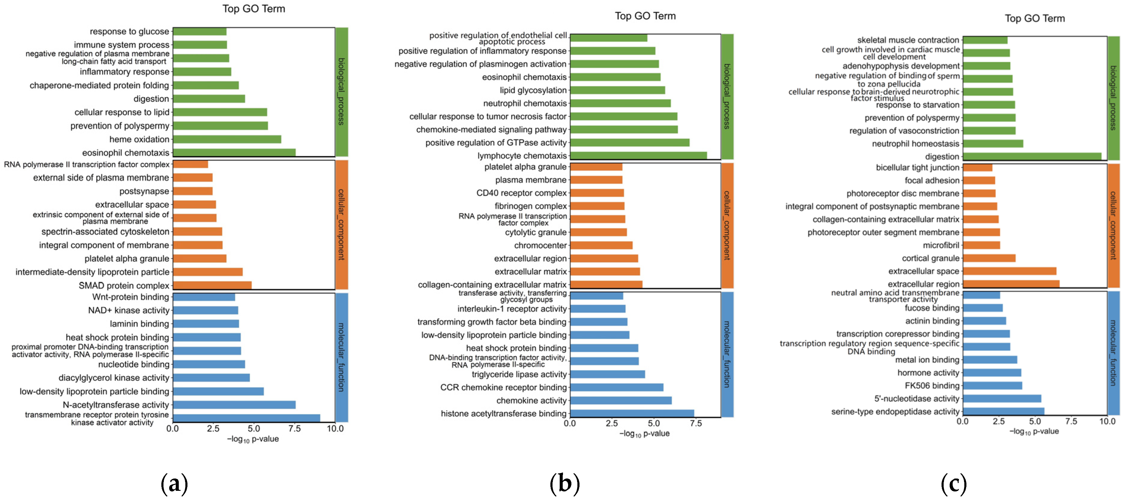 Animals 13 00449 g003 Animals 13 00449 g003