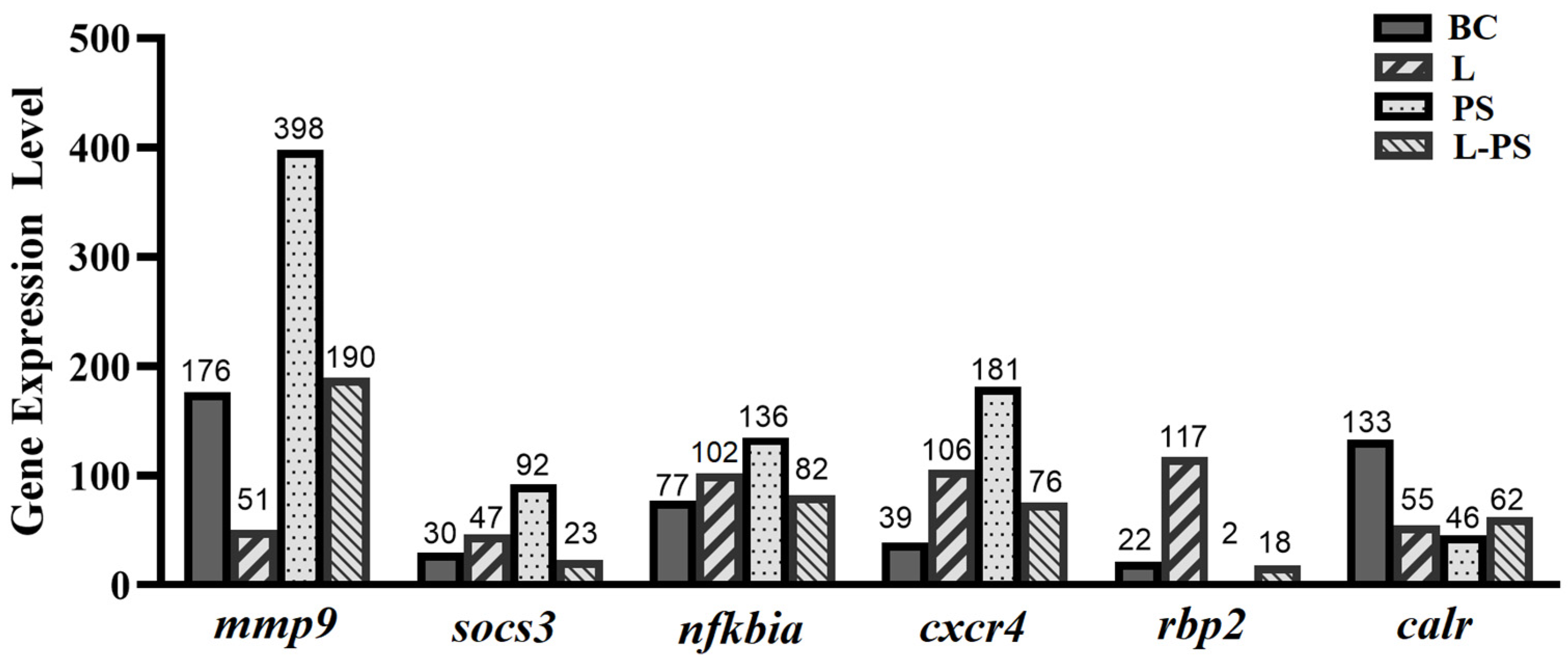 Animals 13 00449 g010 Animals 13 00449 g010