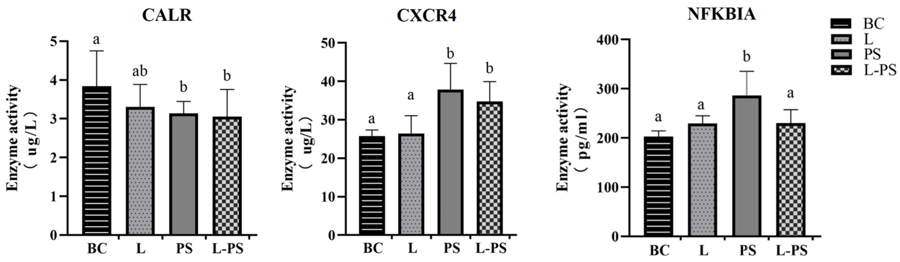 Animals 13 00449 g011 Animals 13 00449 g011
