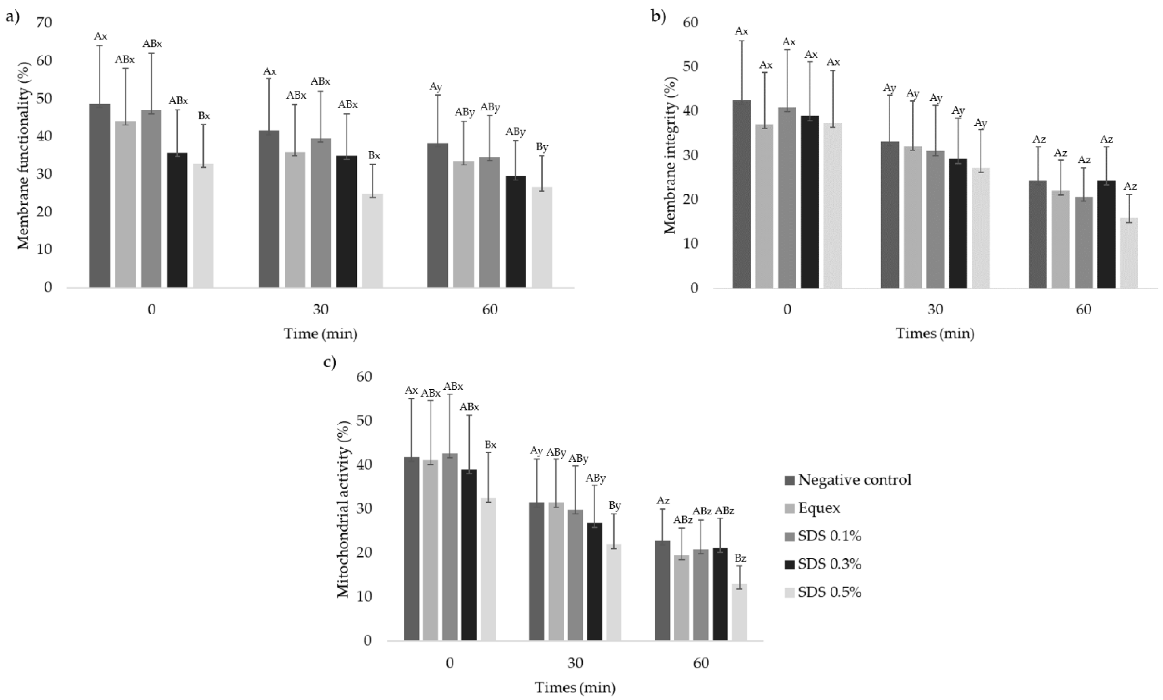 Animals 13 00451 g003