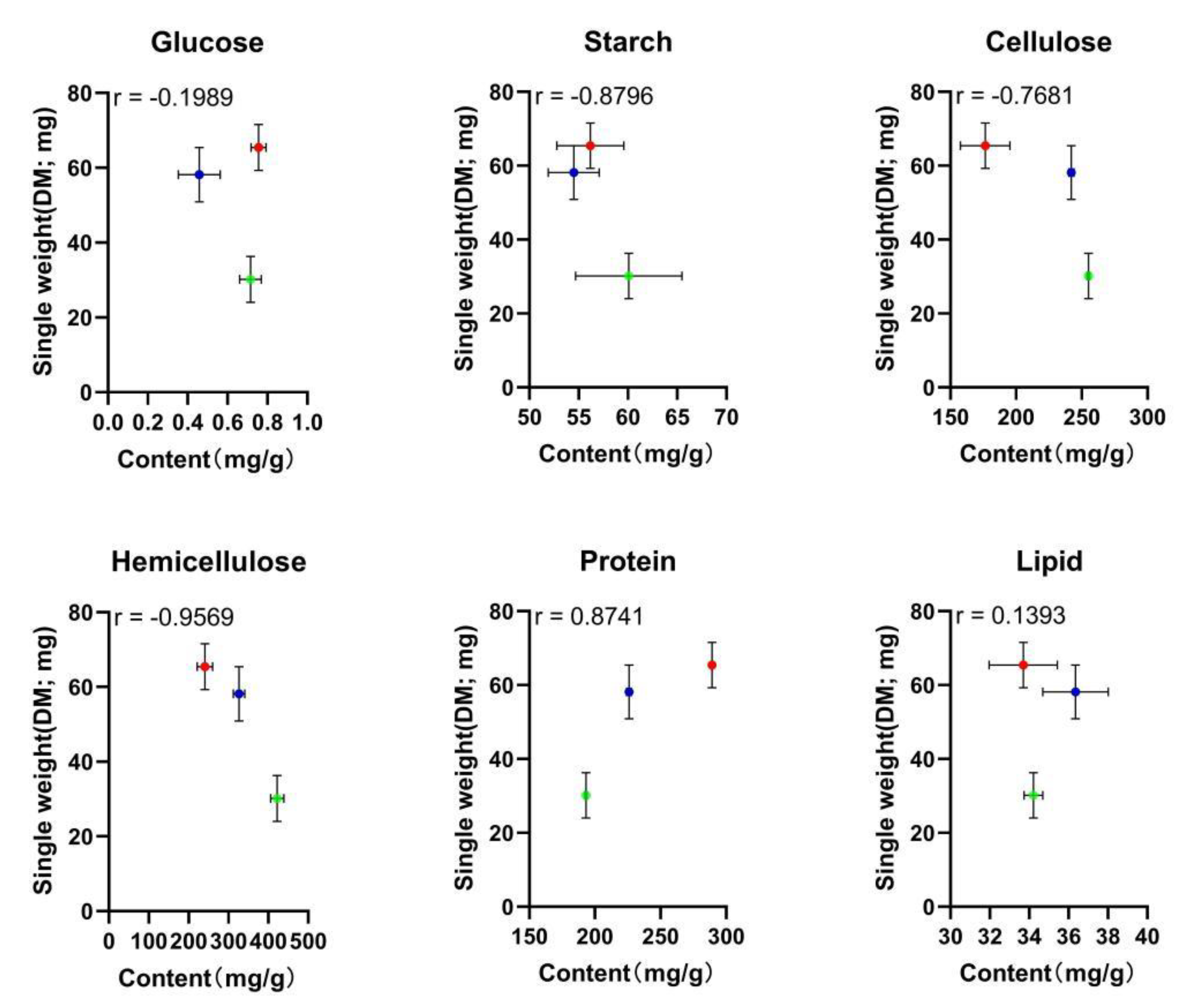 Animals 13 00452 g002