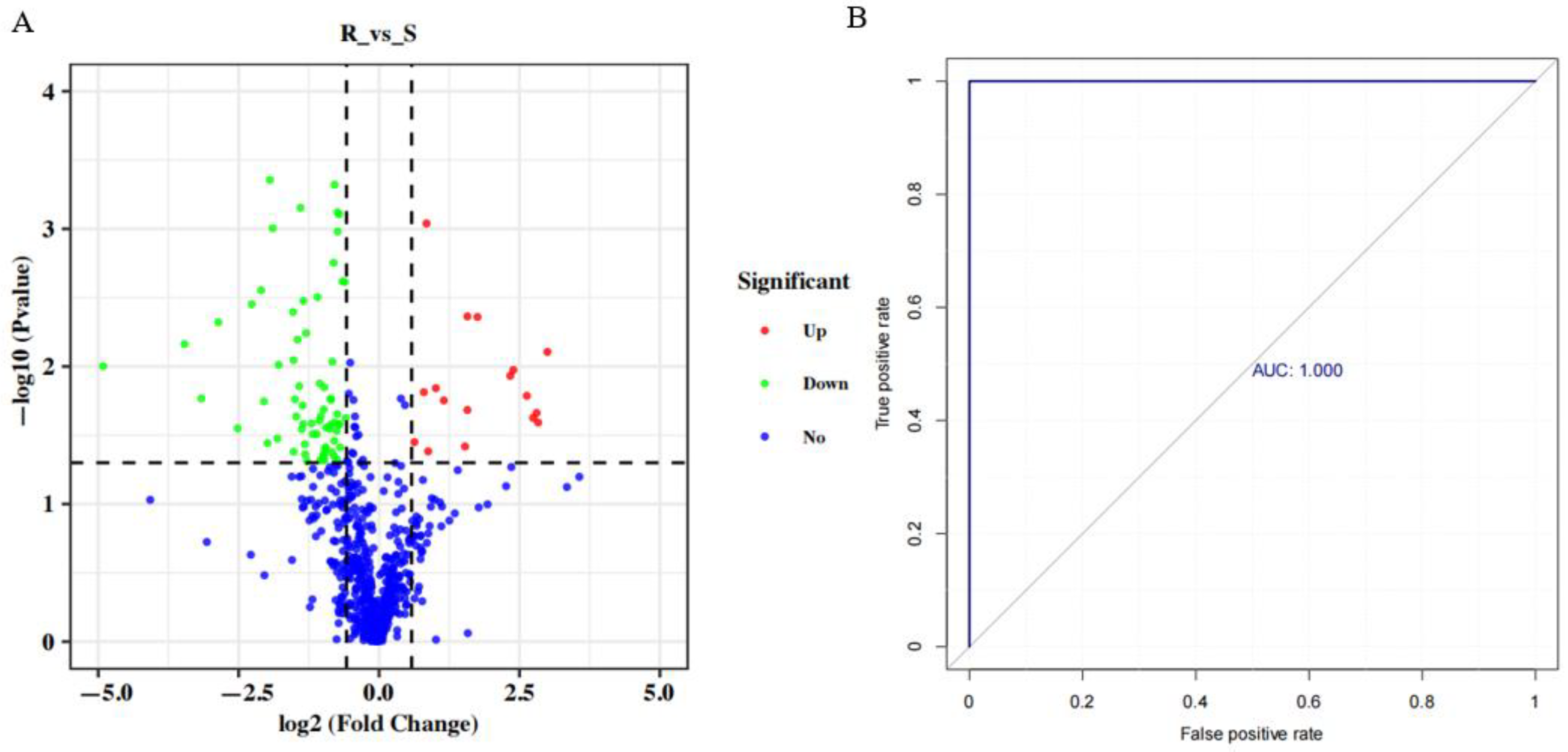Animals 13 00456 g003