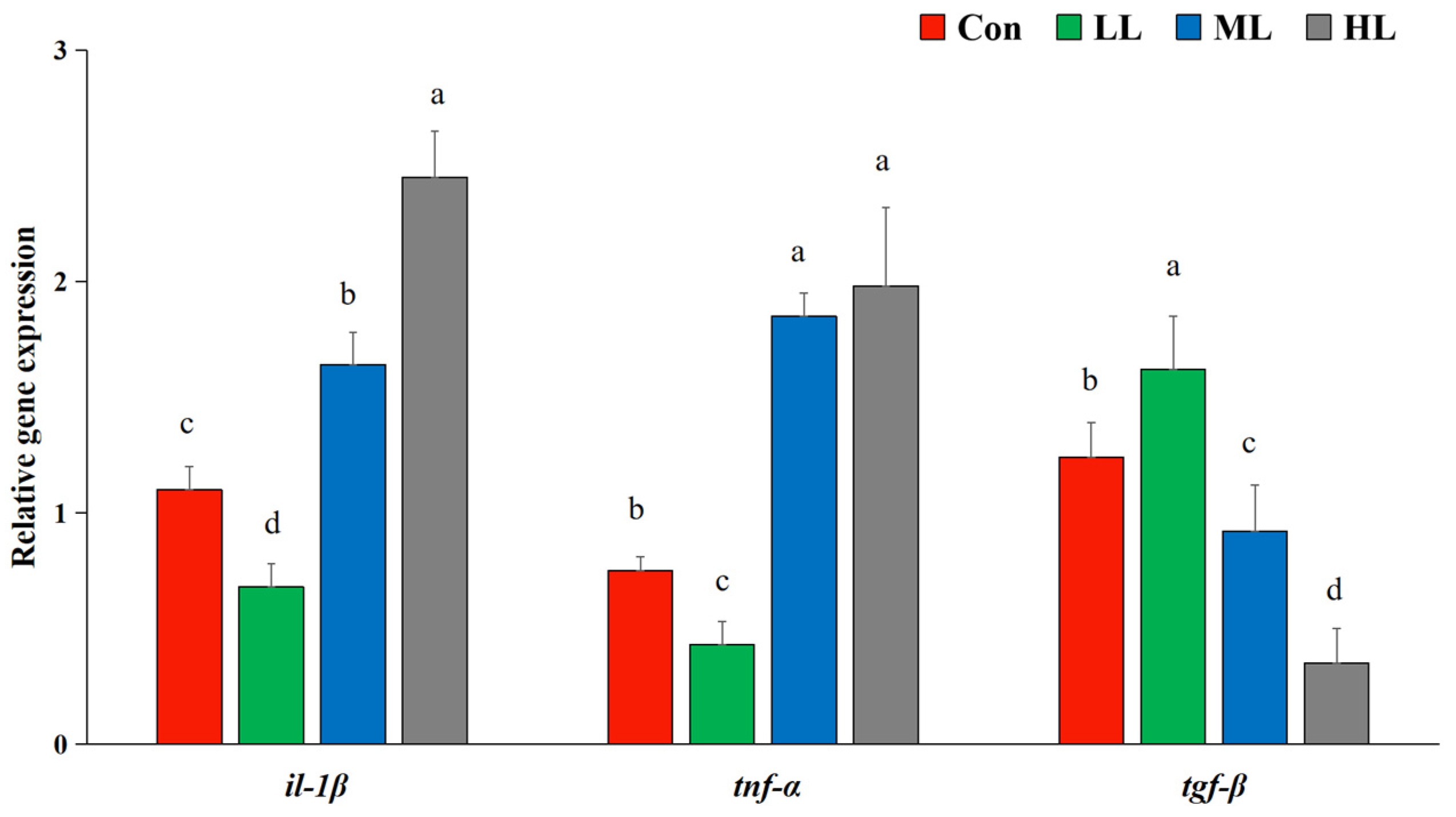 Animals 13 00459 g002 Animals 13 00459 g002