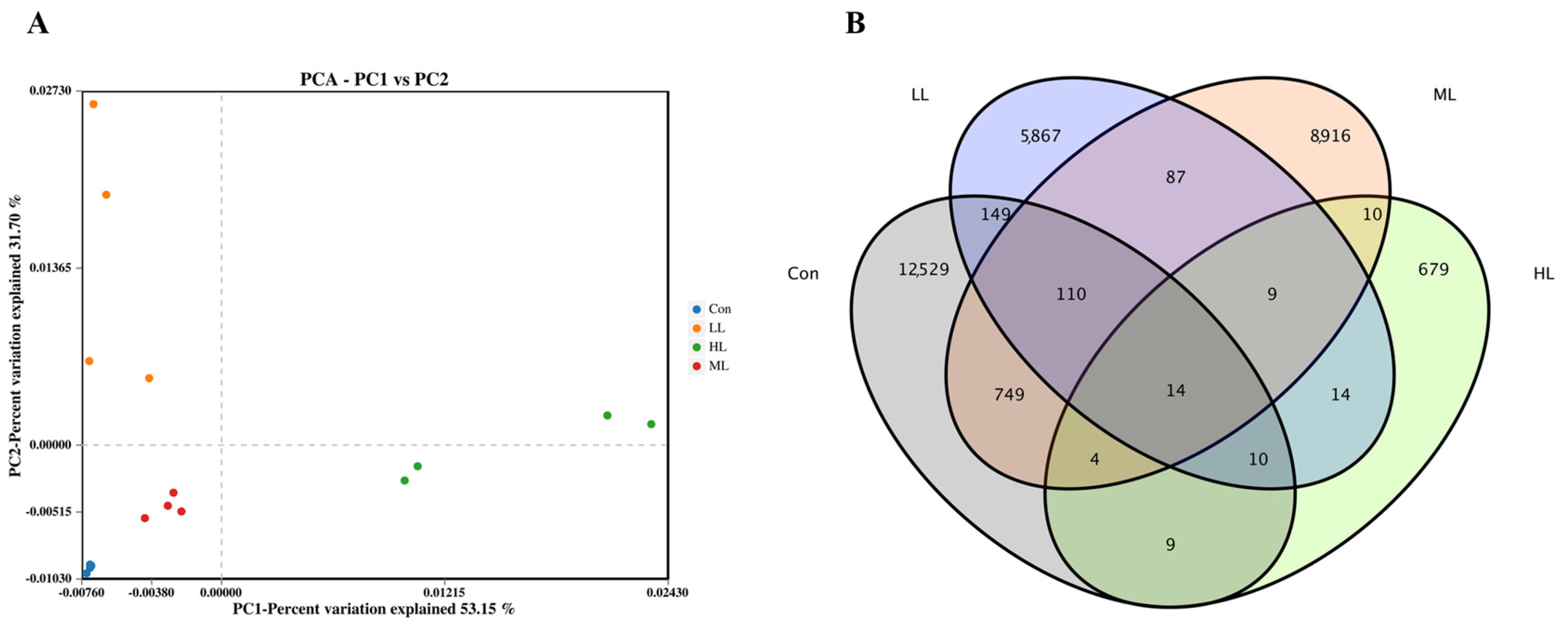Animals 13 00459 g004 Animals 13 00459 g004