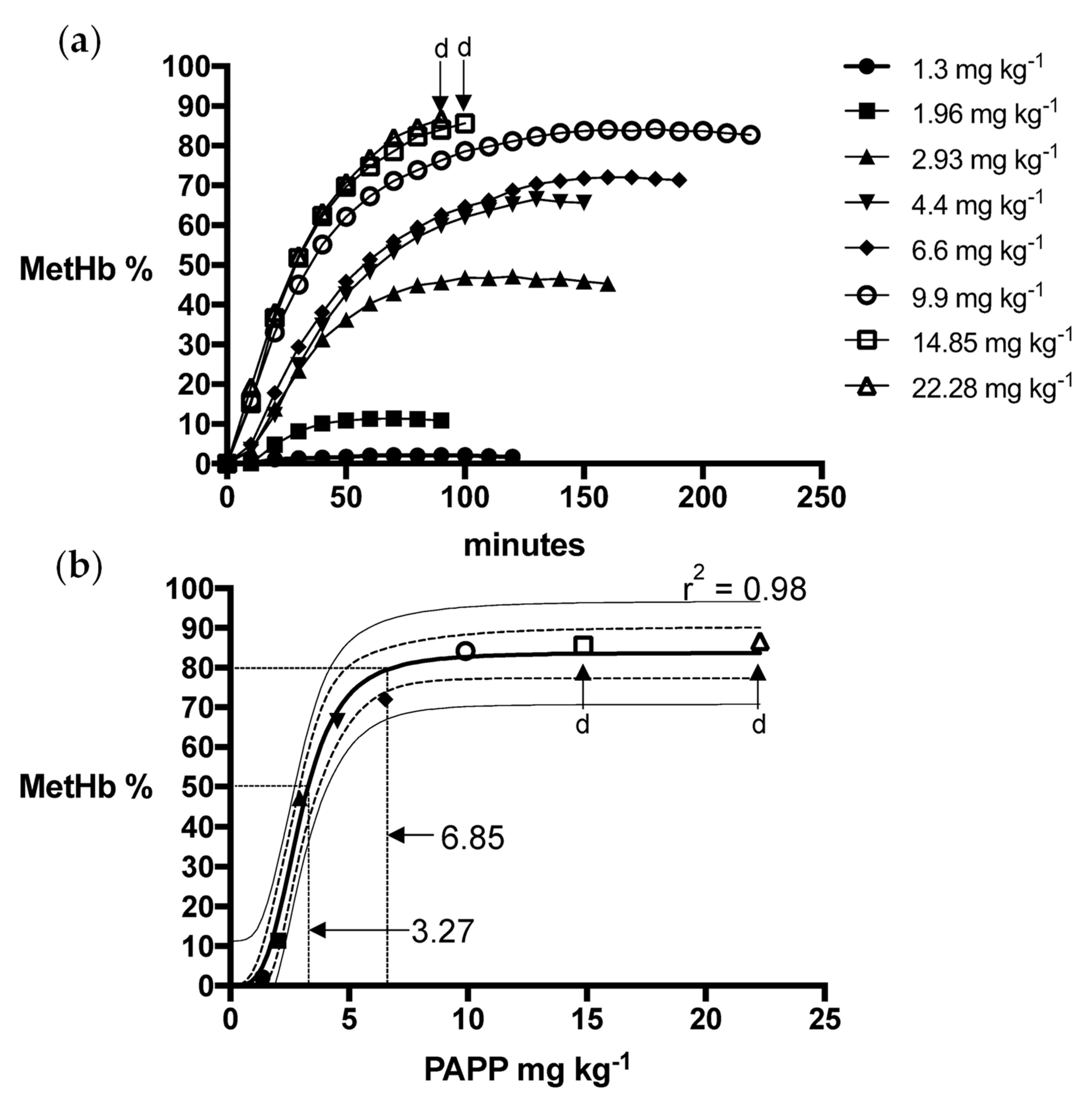 Animals 13 00472 g004