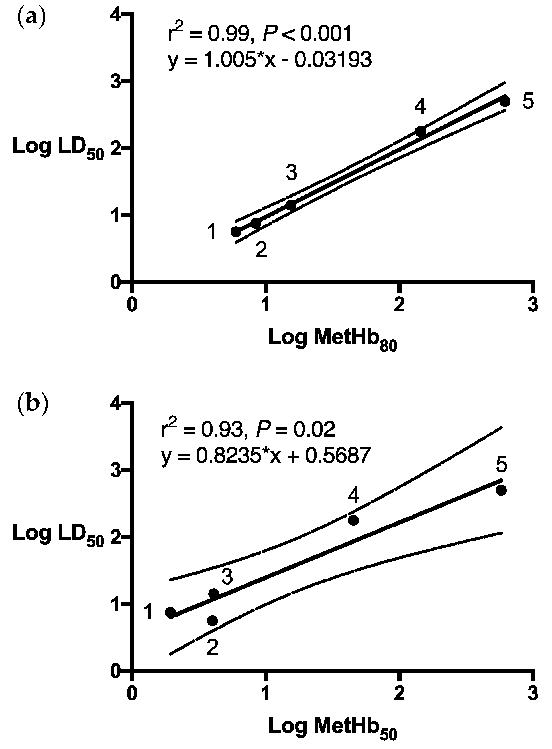 Animals 13 00472 g005