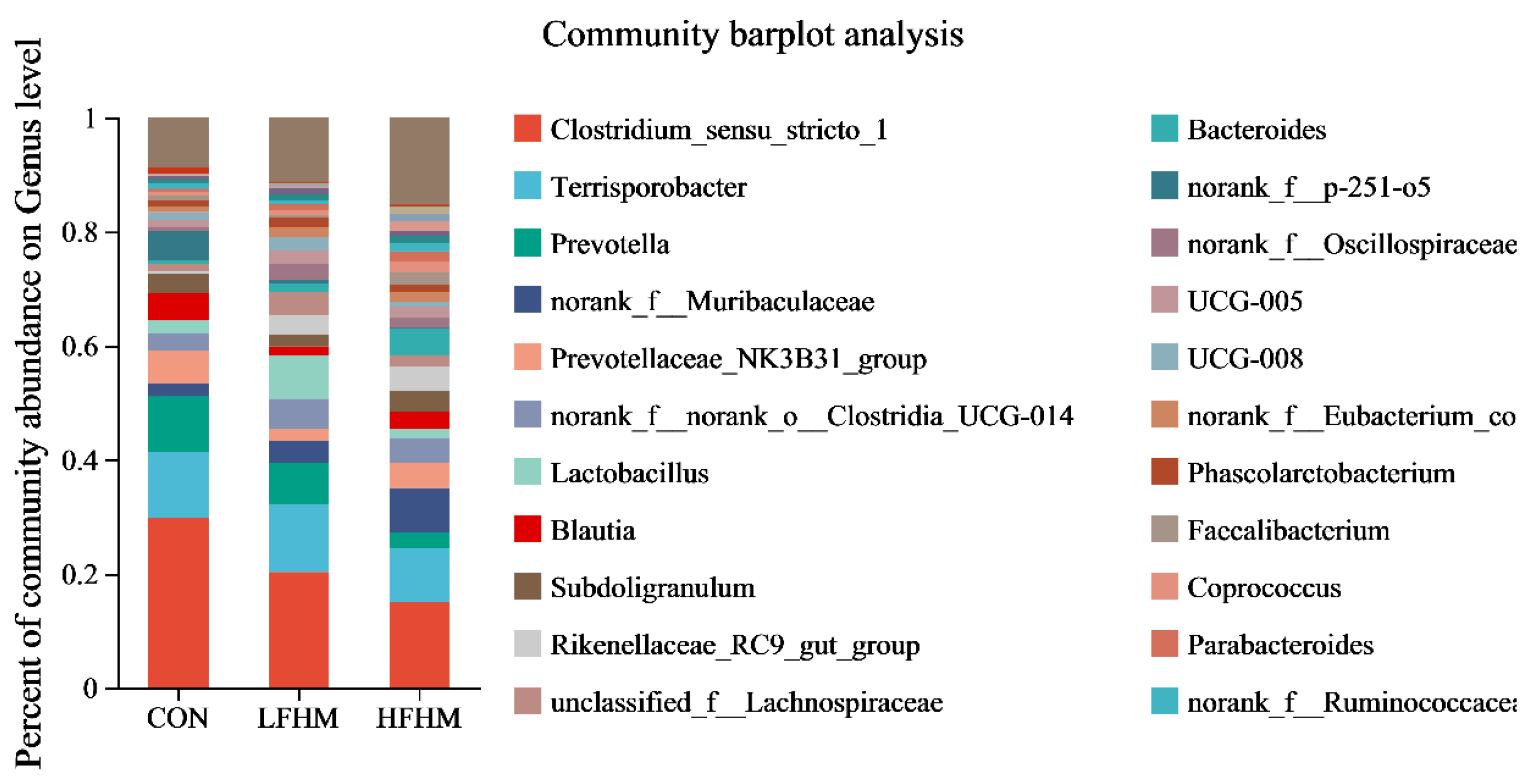Animals 13 00476 g001