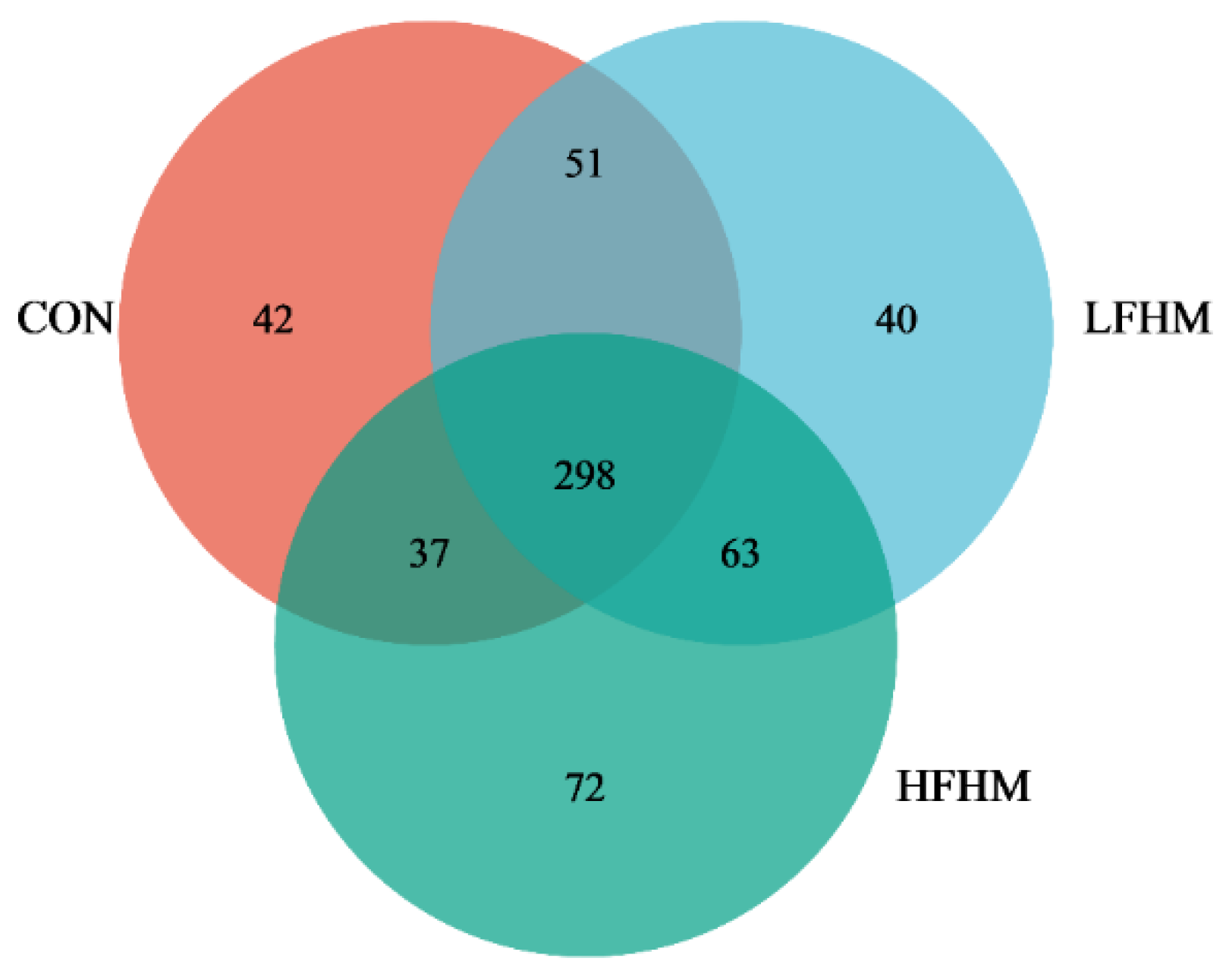 Animals 13 00476 g002