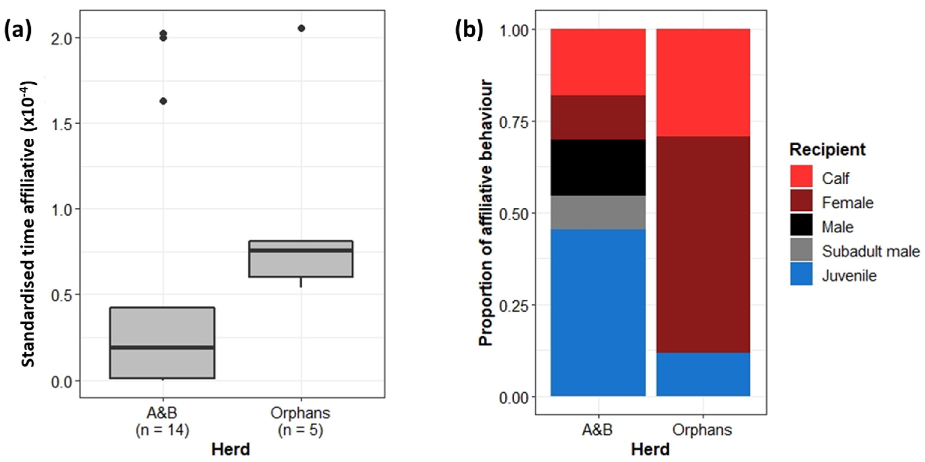 Animals 13 00483 g006