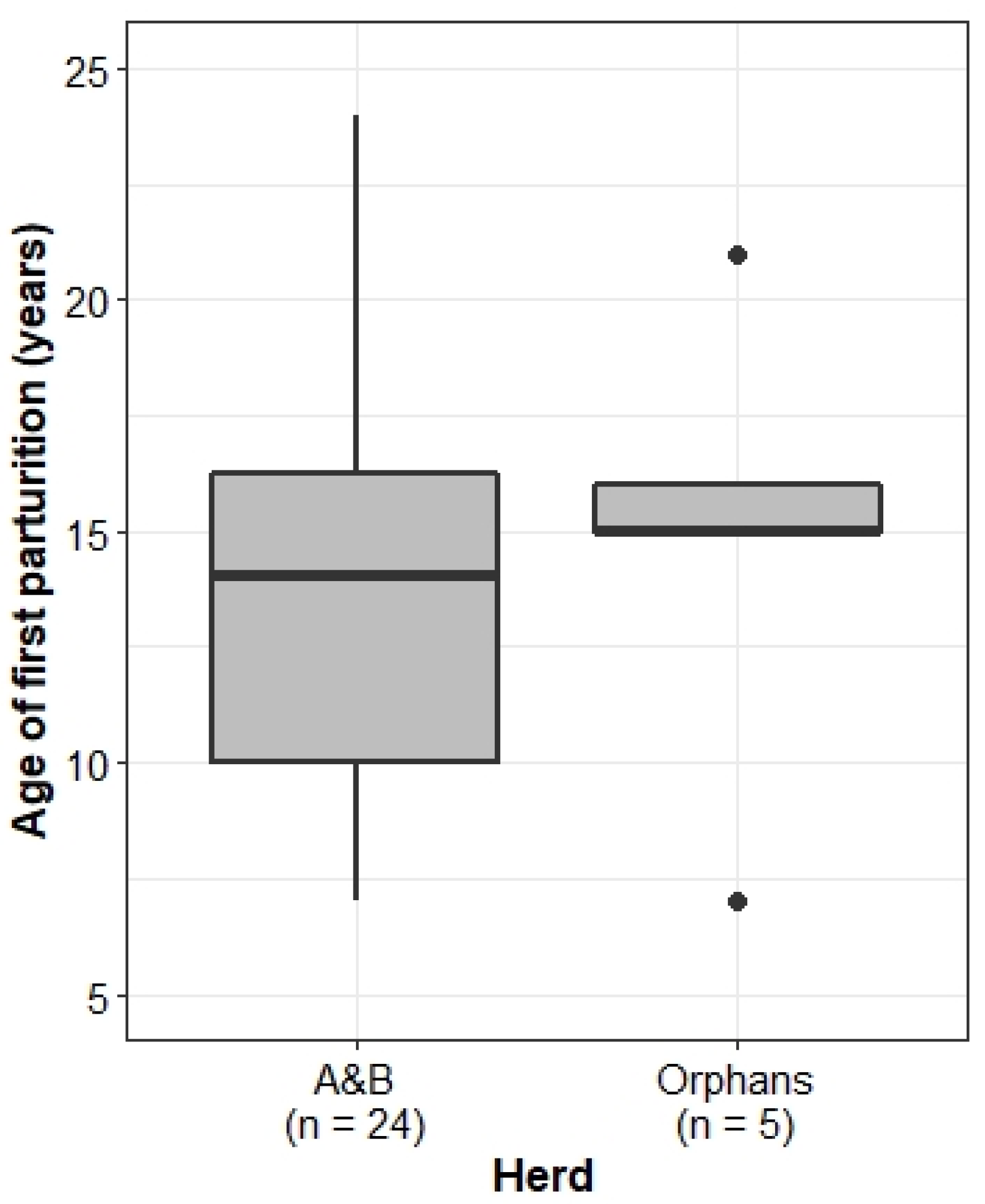 Animals 13 00483 g007