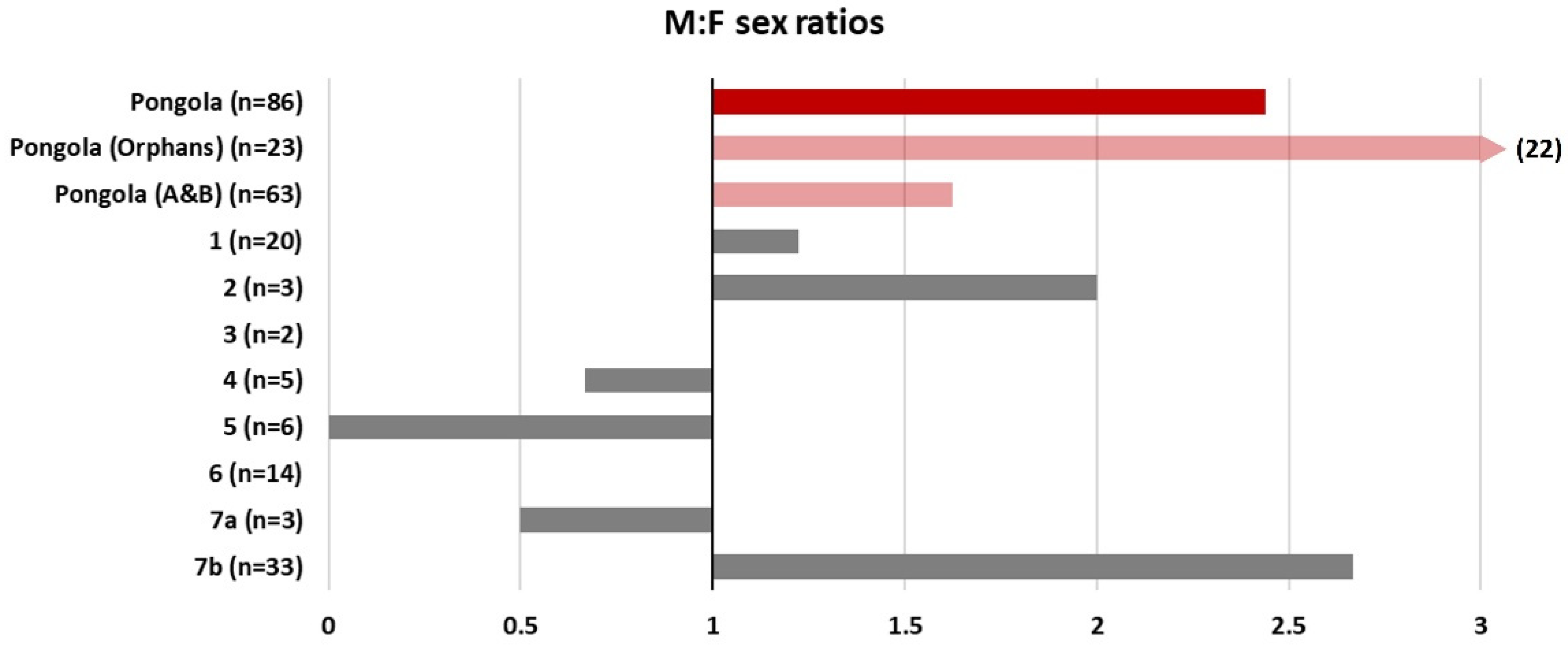 Animals 13 00483 g009