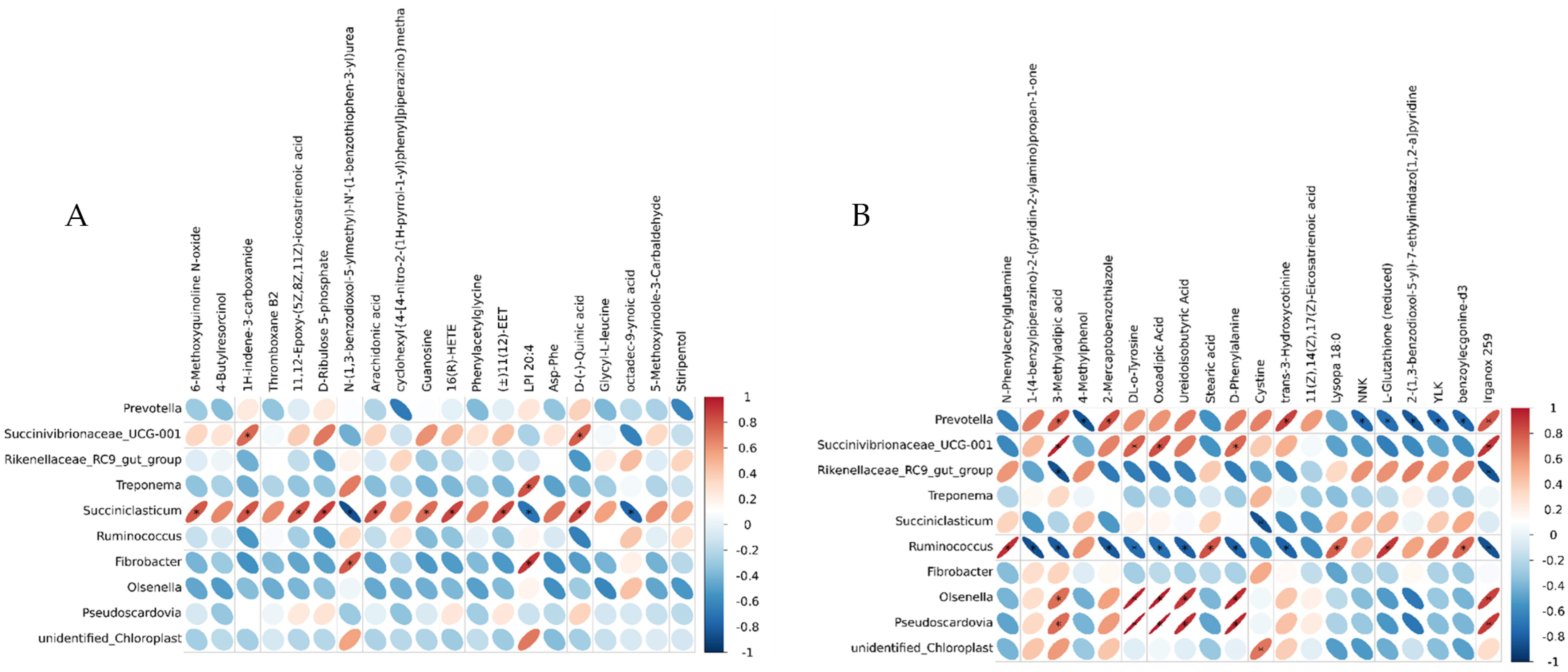 Animals 13 00486 g006