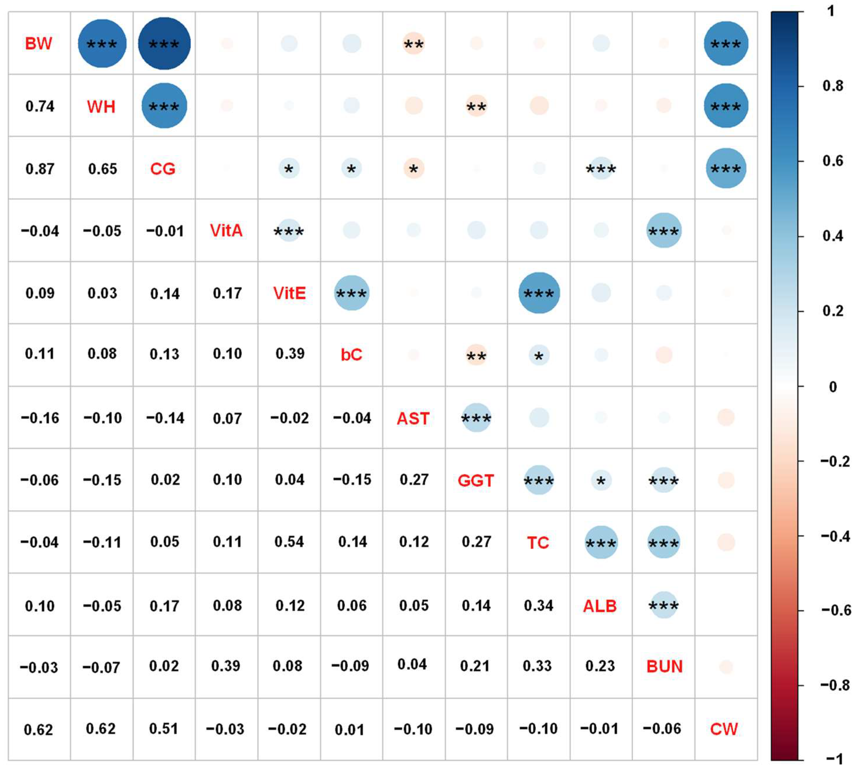 Animals 13 00487 g001