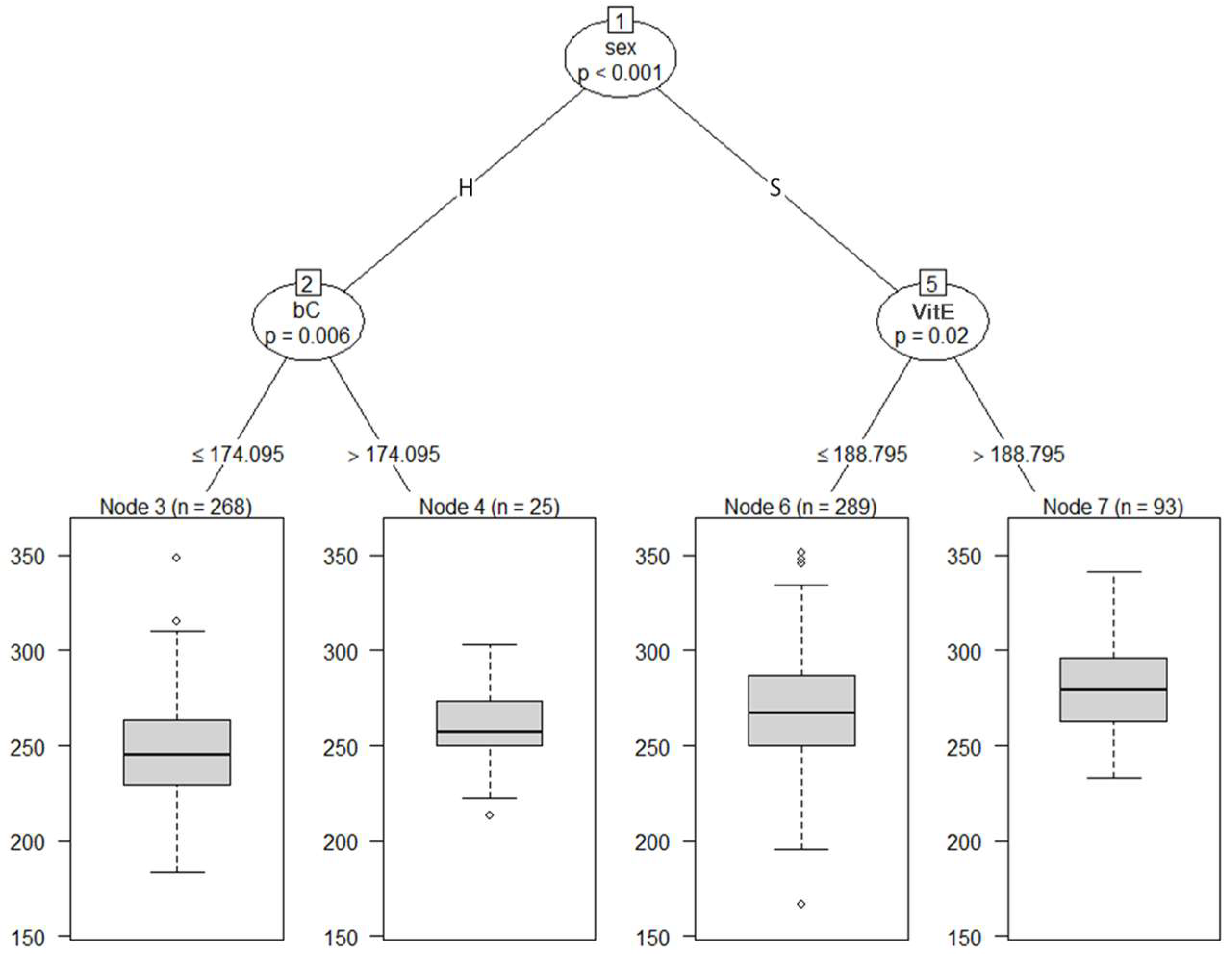 Animals 13 00487 g003