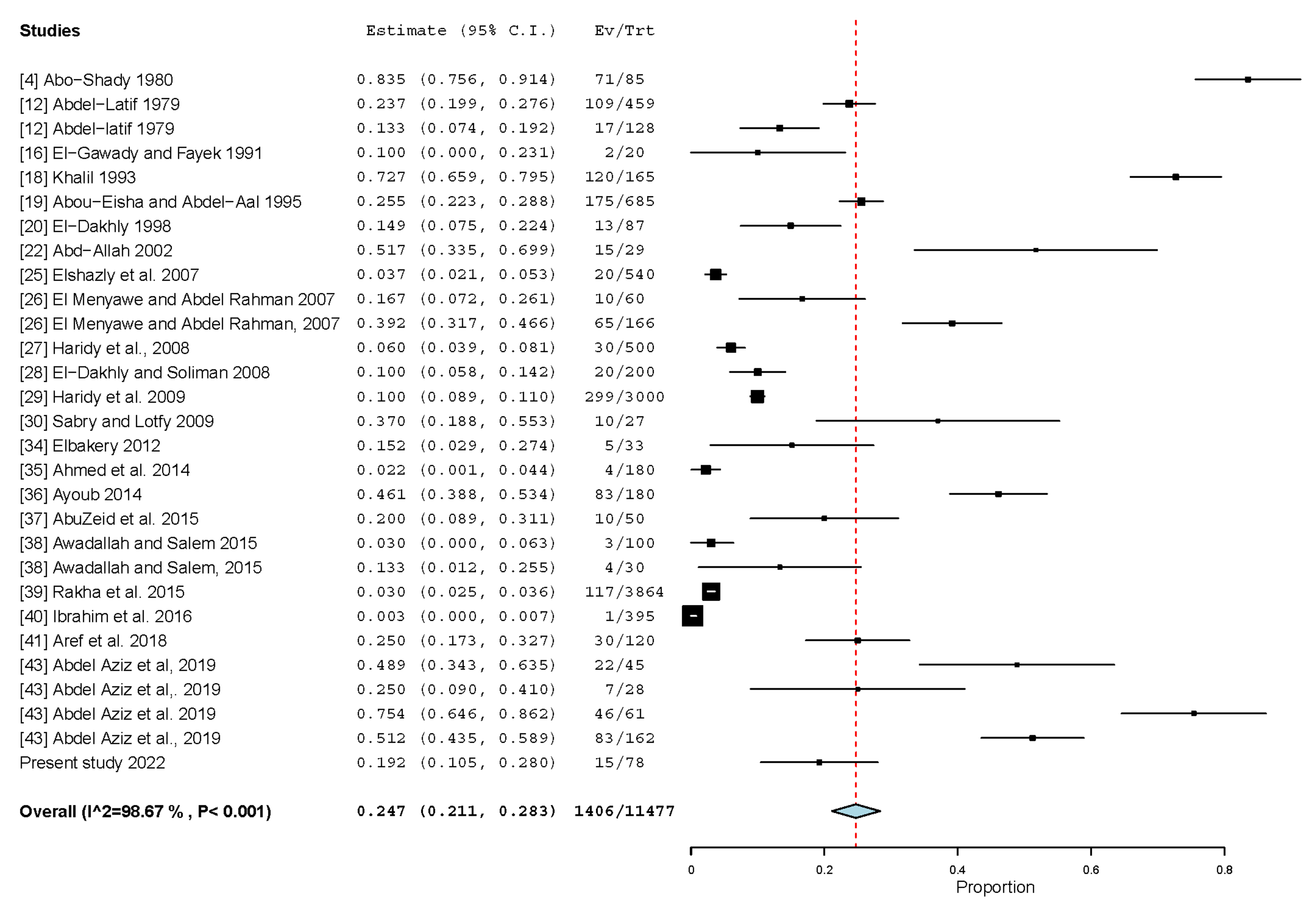 Animals 13 00496 g002 Animals 13 00496 g002