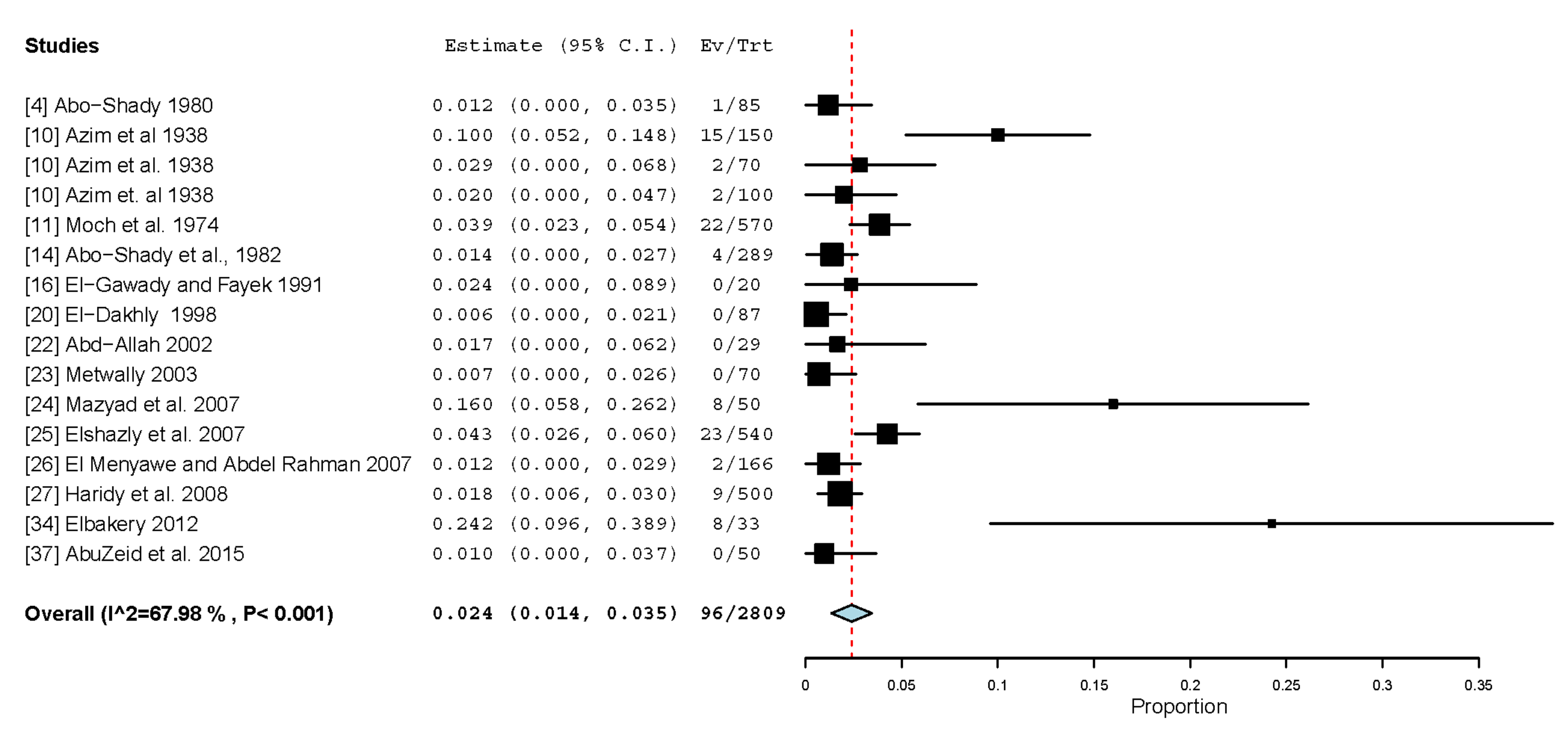 Animals 13 00496 g003 Animals 13 00496 g003