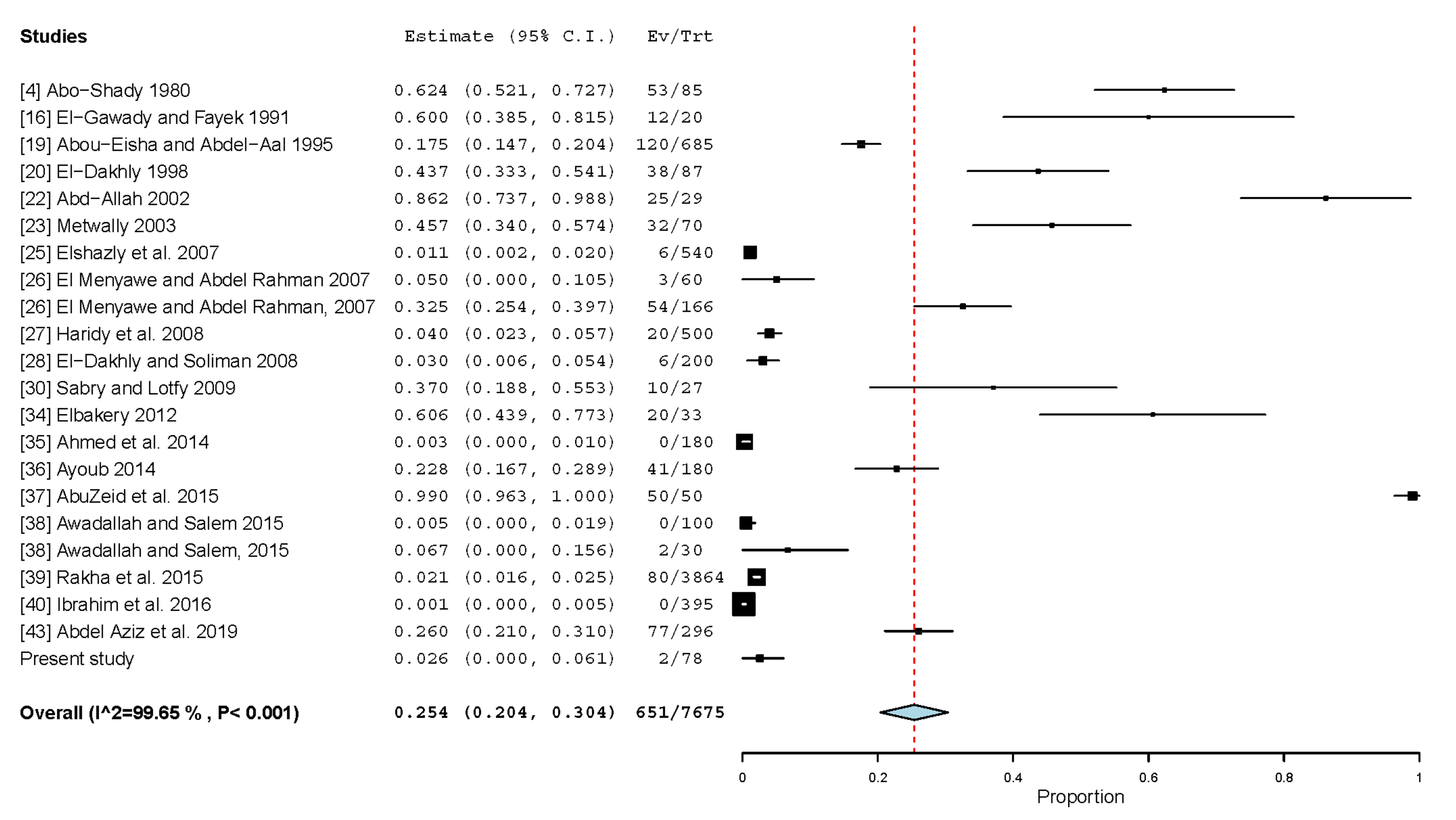 Animals 13 00496 g004 Animals 13 00496 g004
