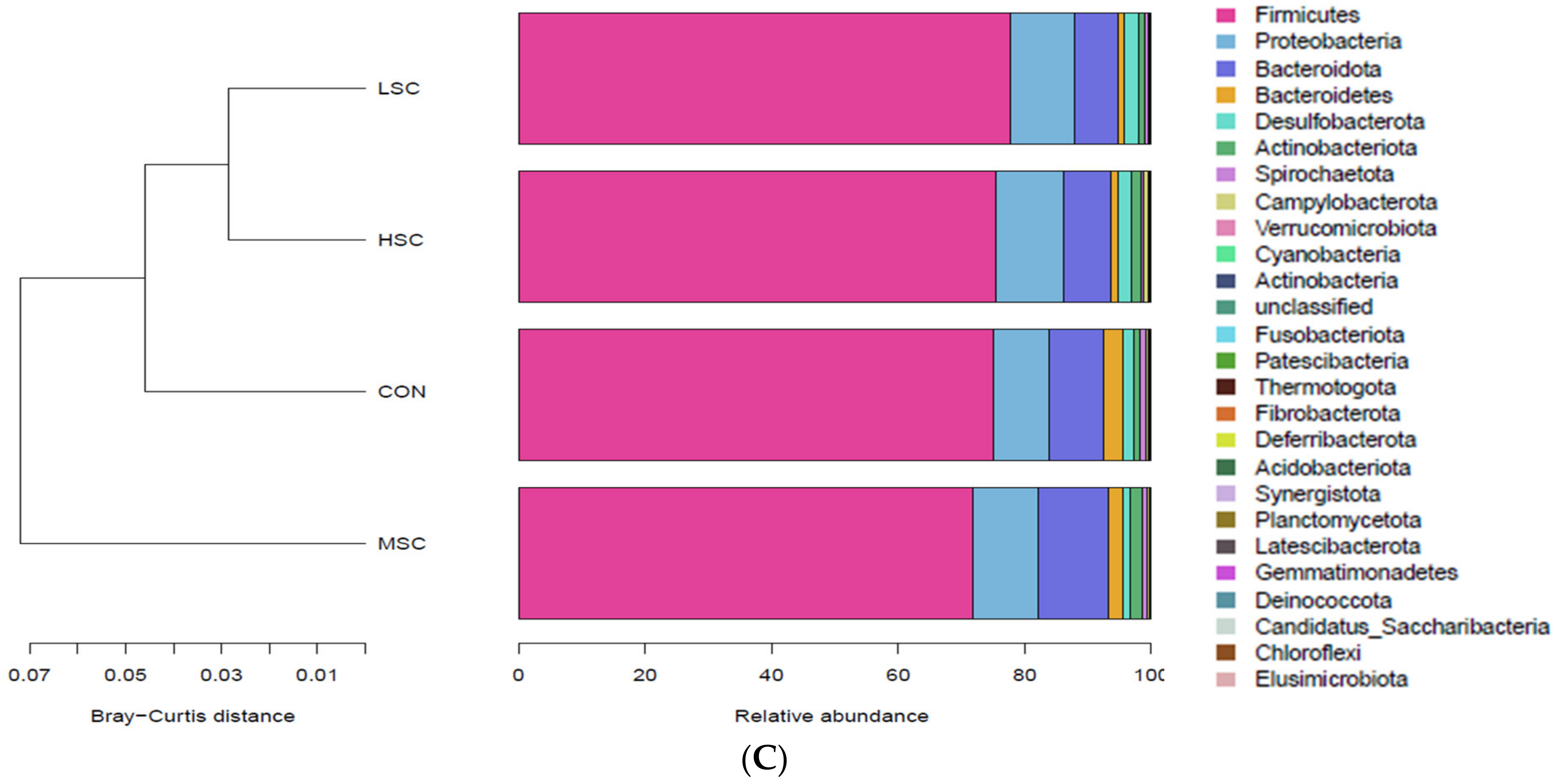 Animals 13 00498 g001b Animals 13 00498 g001b