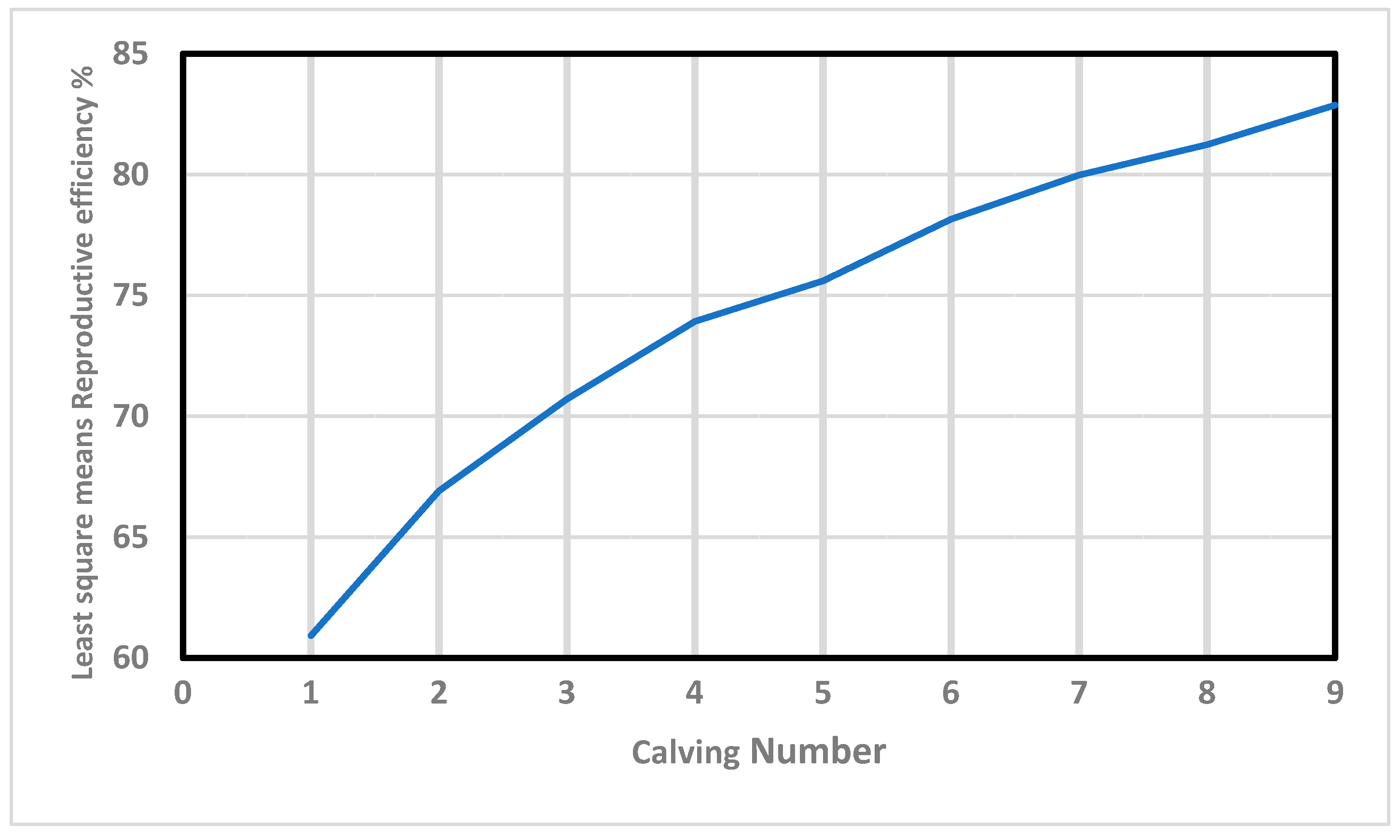 Animals 13 00501 g001