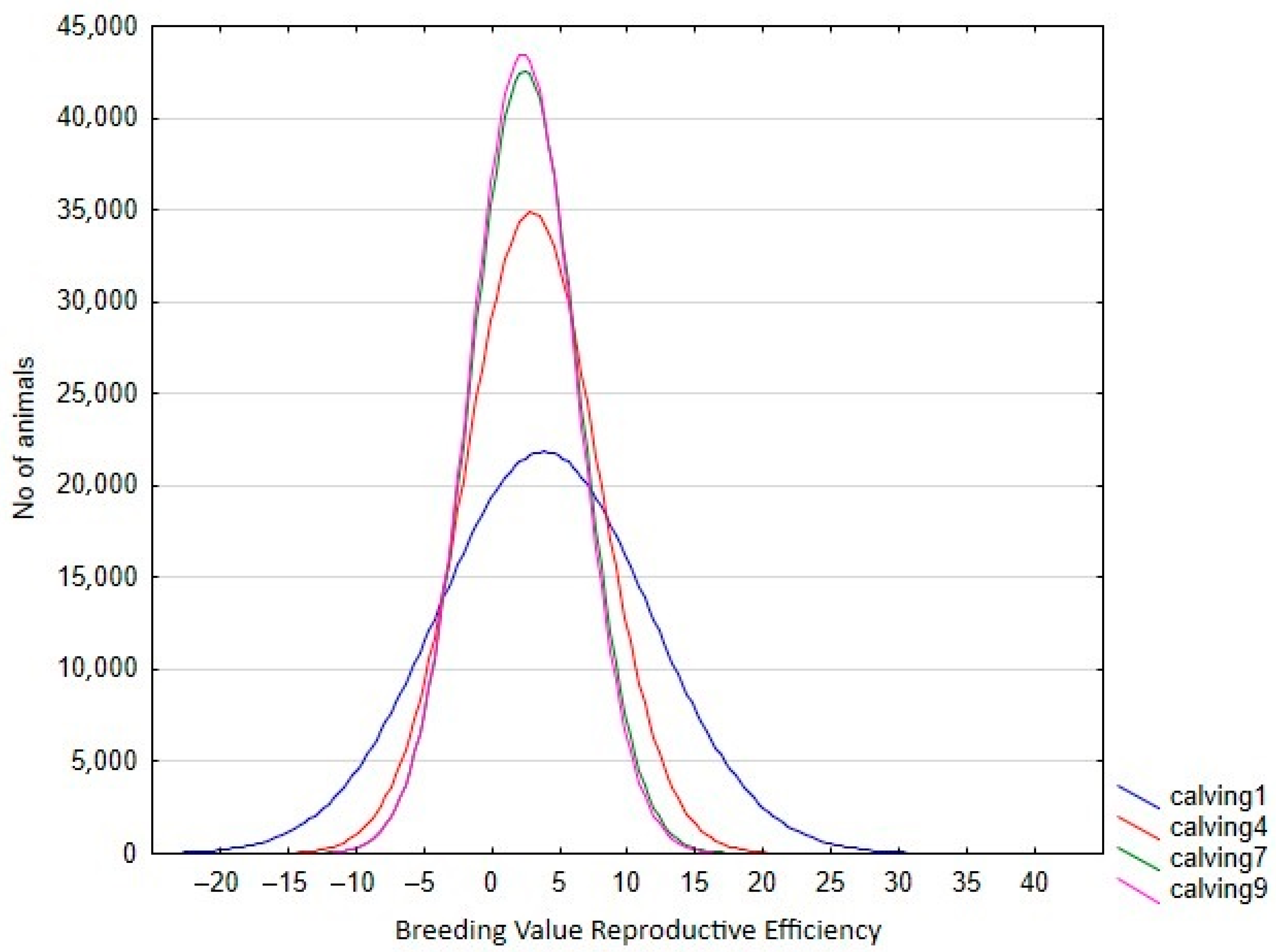 Animals 13 00501 g003