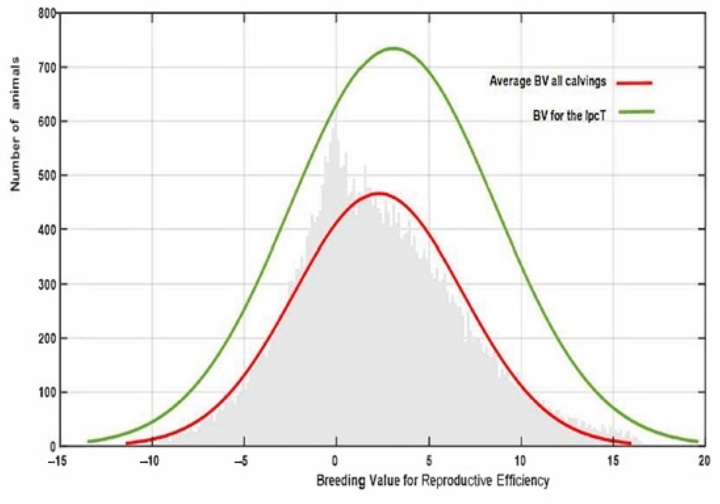 Animals 13 00501 g006