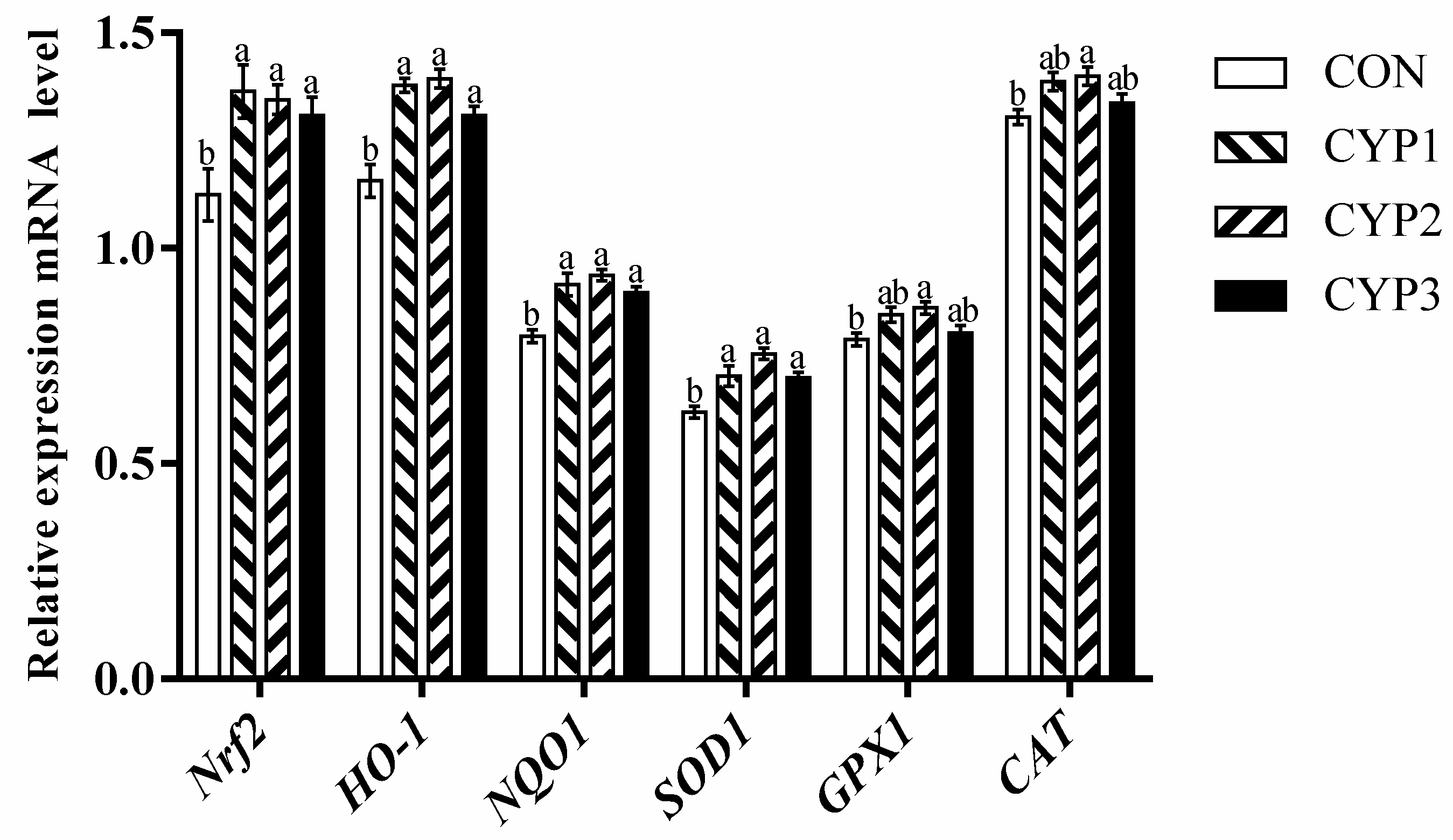 Animals 13 00503 g001 Animals 13 00503 g001