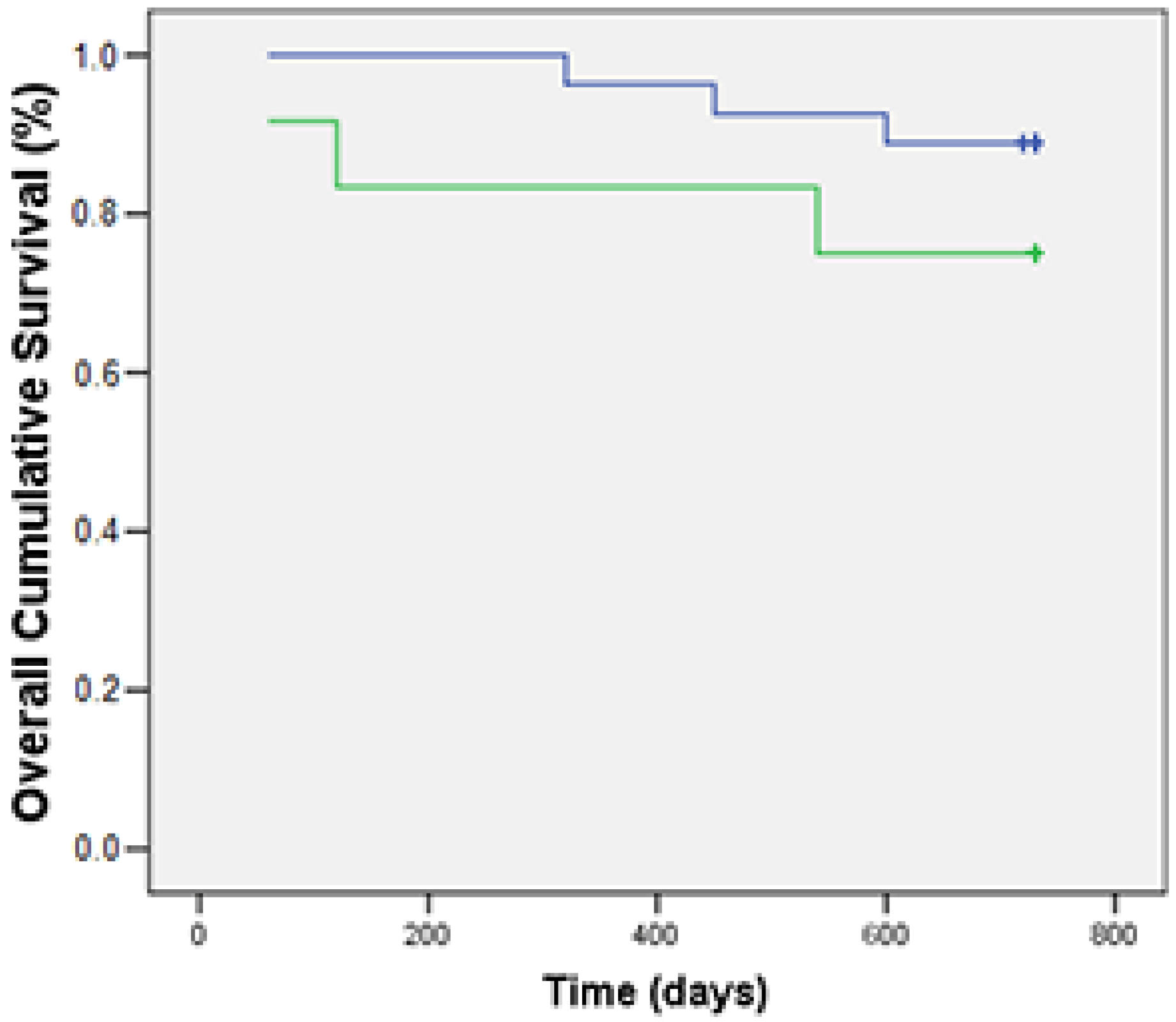 Animals 13 00505 g002 Animals 13 00505 g002