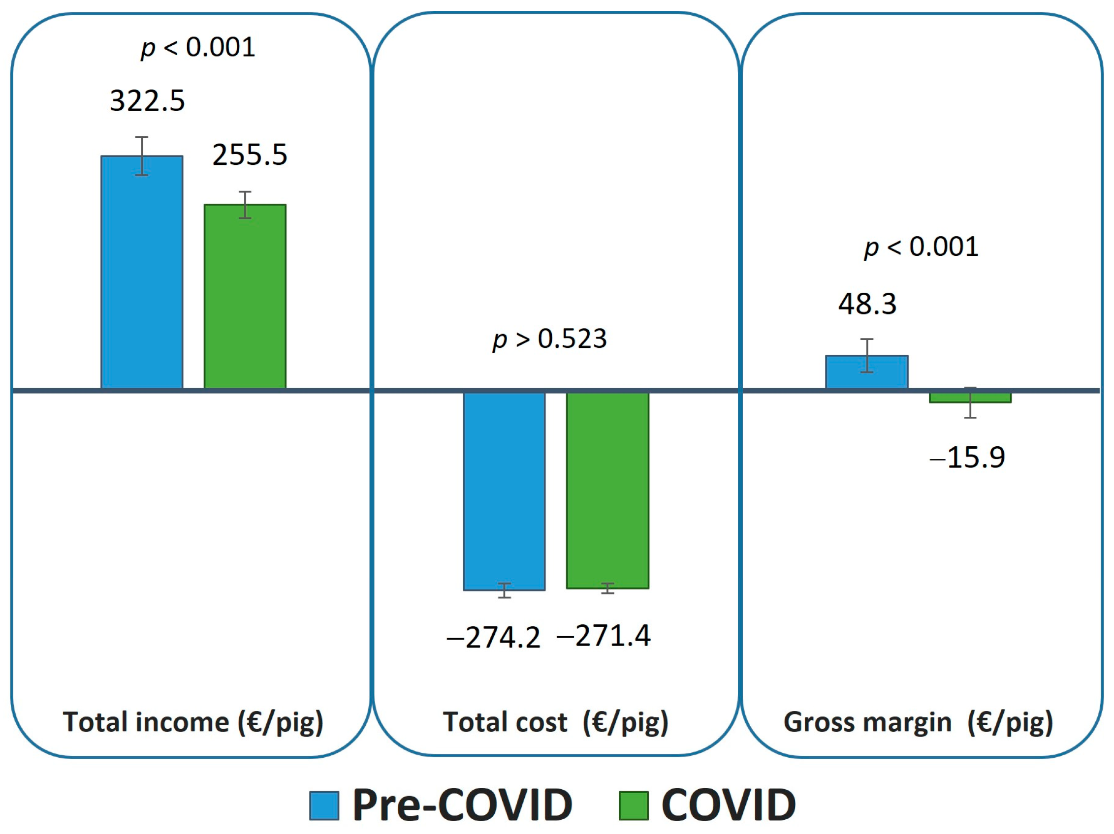 Animals 13 00506 g002