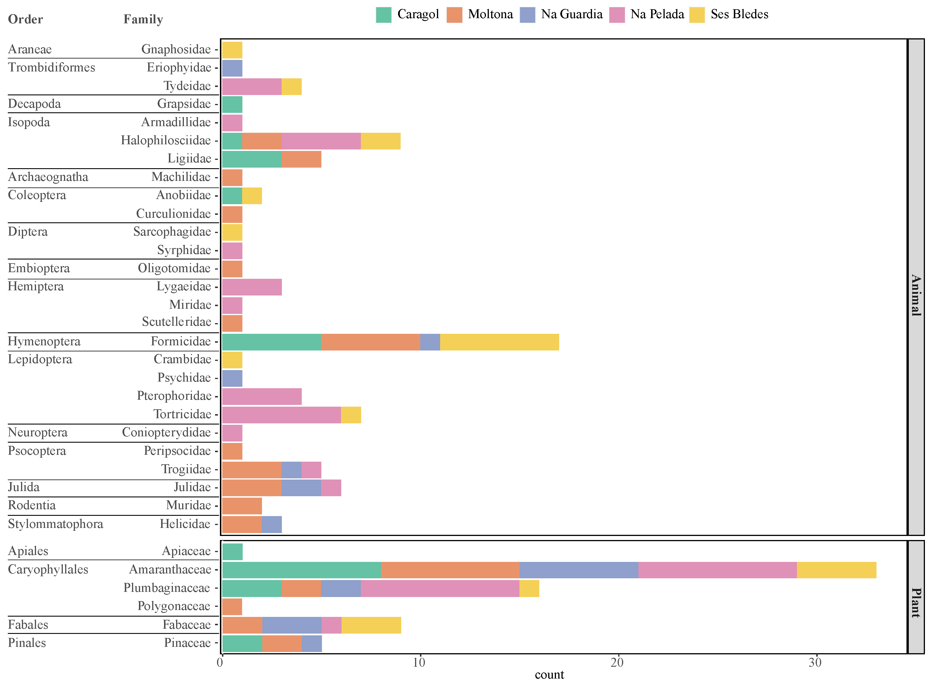 Animals 13 00507 g003