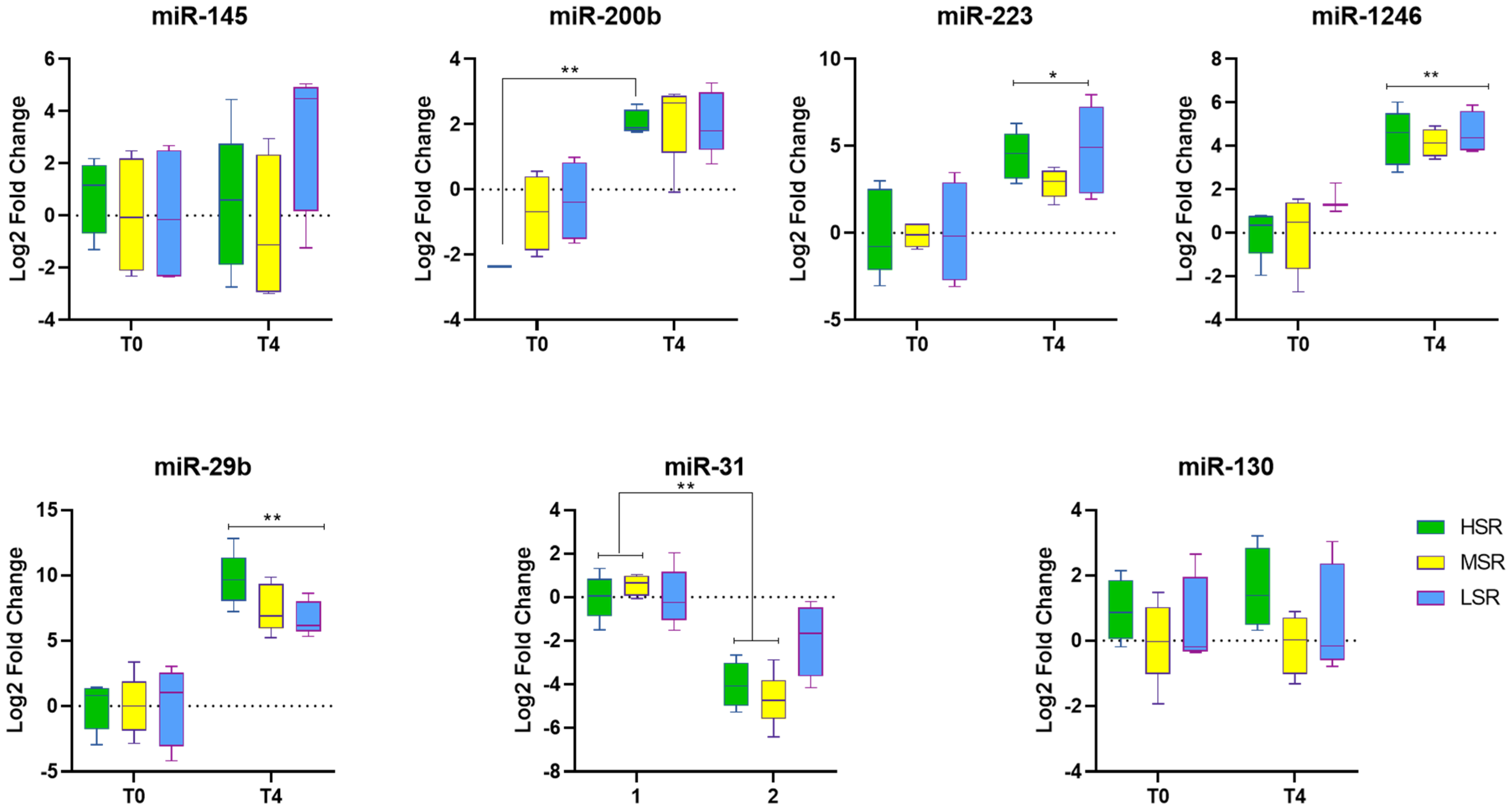 Animals 13 00508 g002 Animals 13 00508 g002