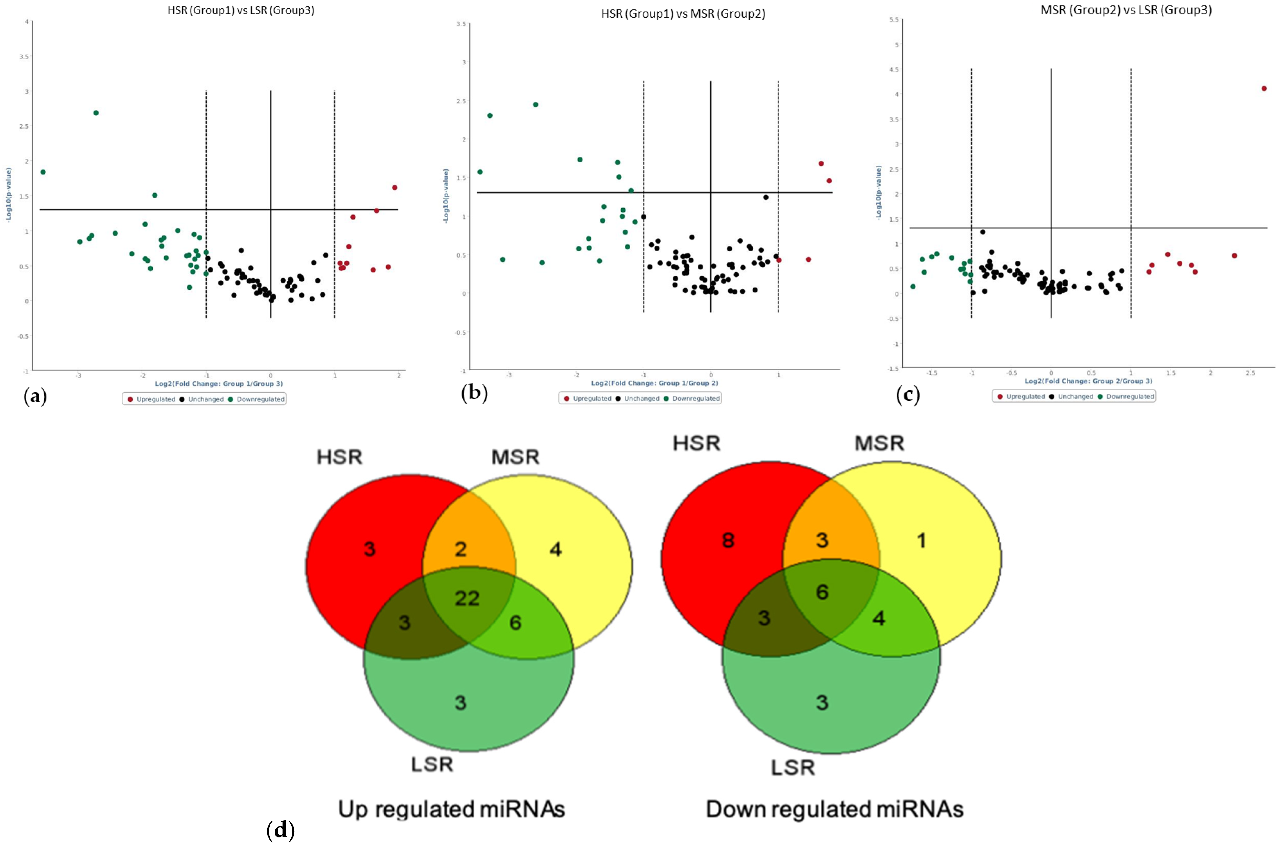 Animals 13 00508 g003 Animals 13 00508 g003