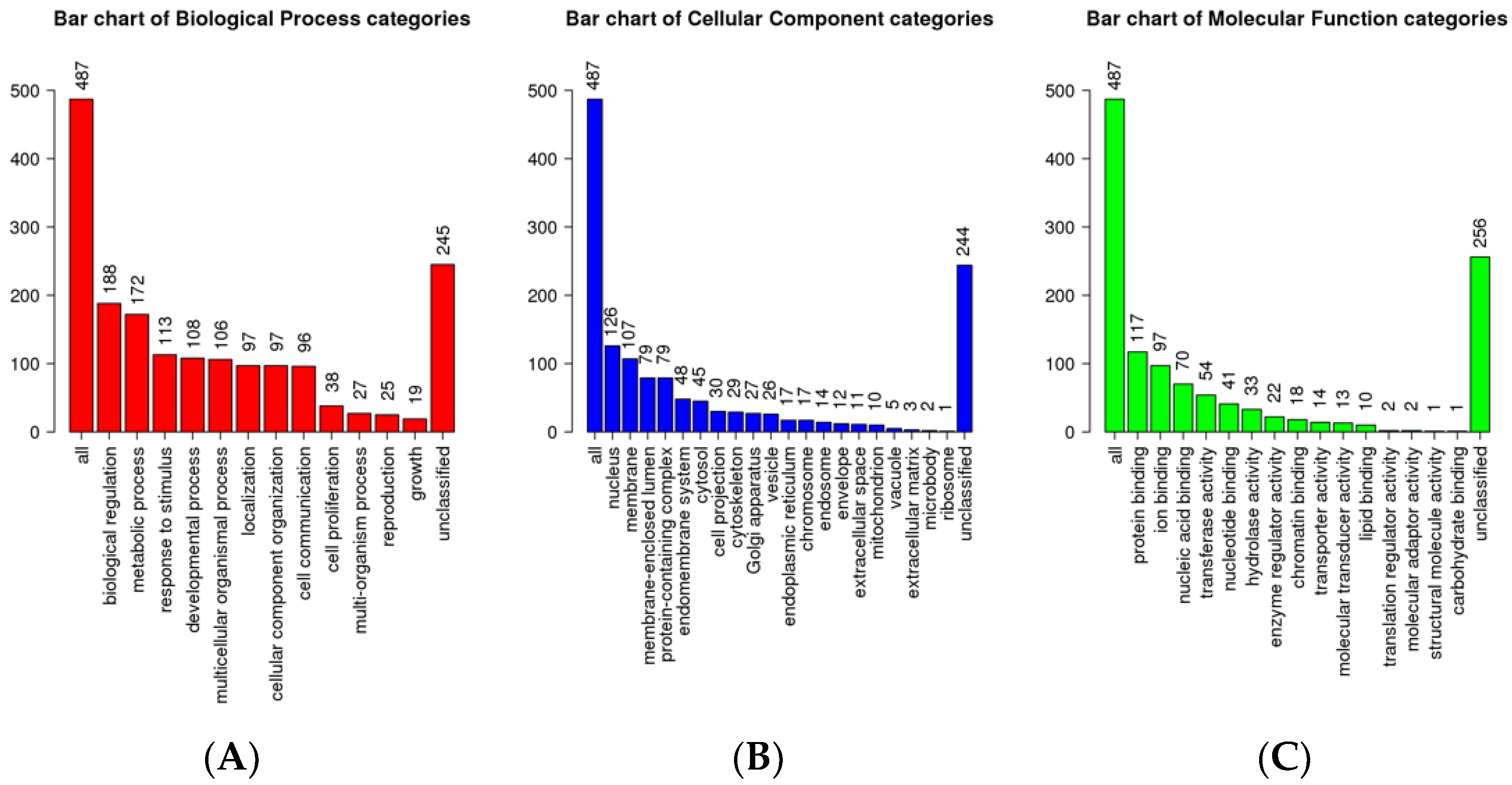Animals 13 00508 g004 Animals 13 00508 g004