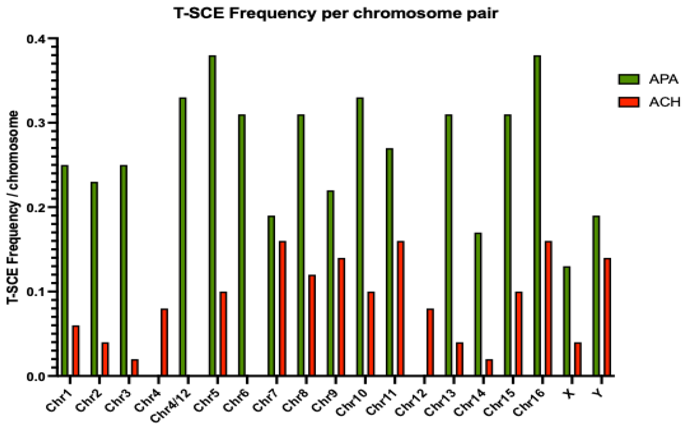 Animals 13 00510 g008
