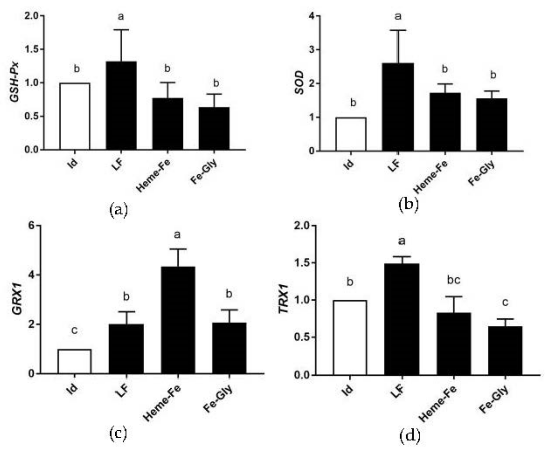 Animals 13 00517 g001