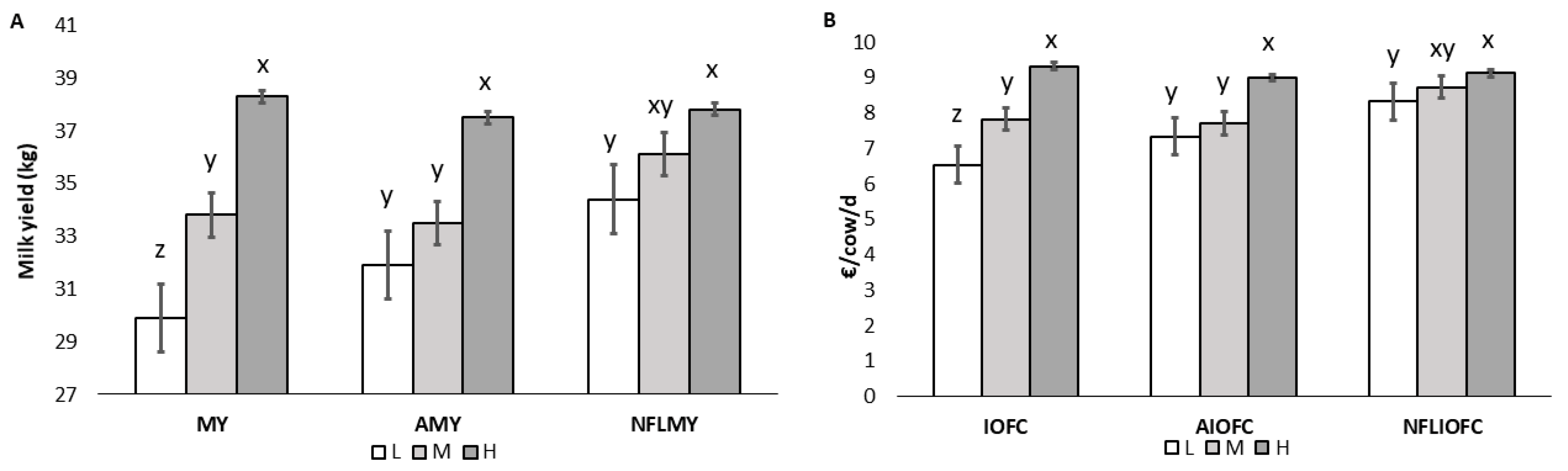 Animals 13 00523 g002 Animals 13 00523 g002