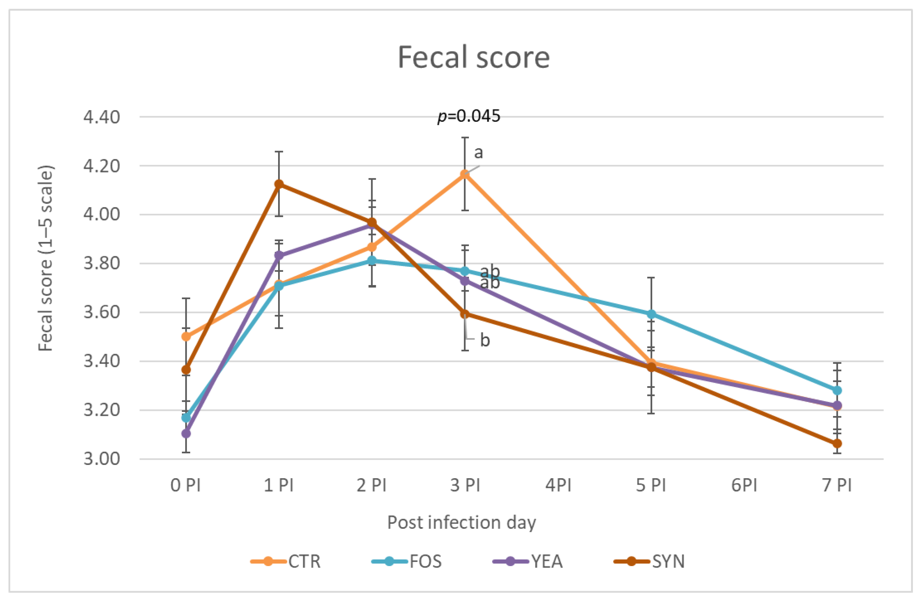 Animals 13 00526 g001