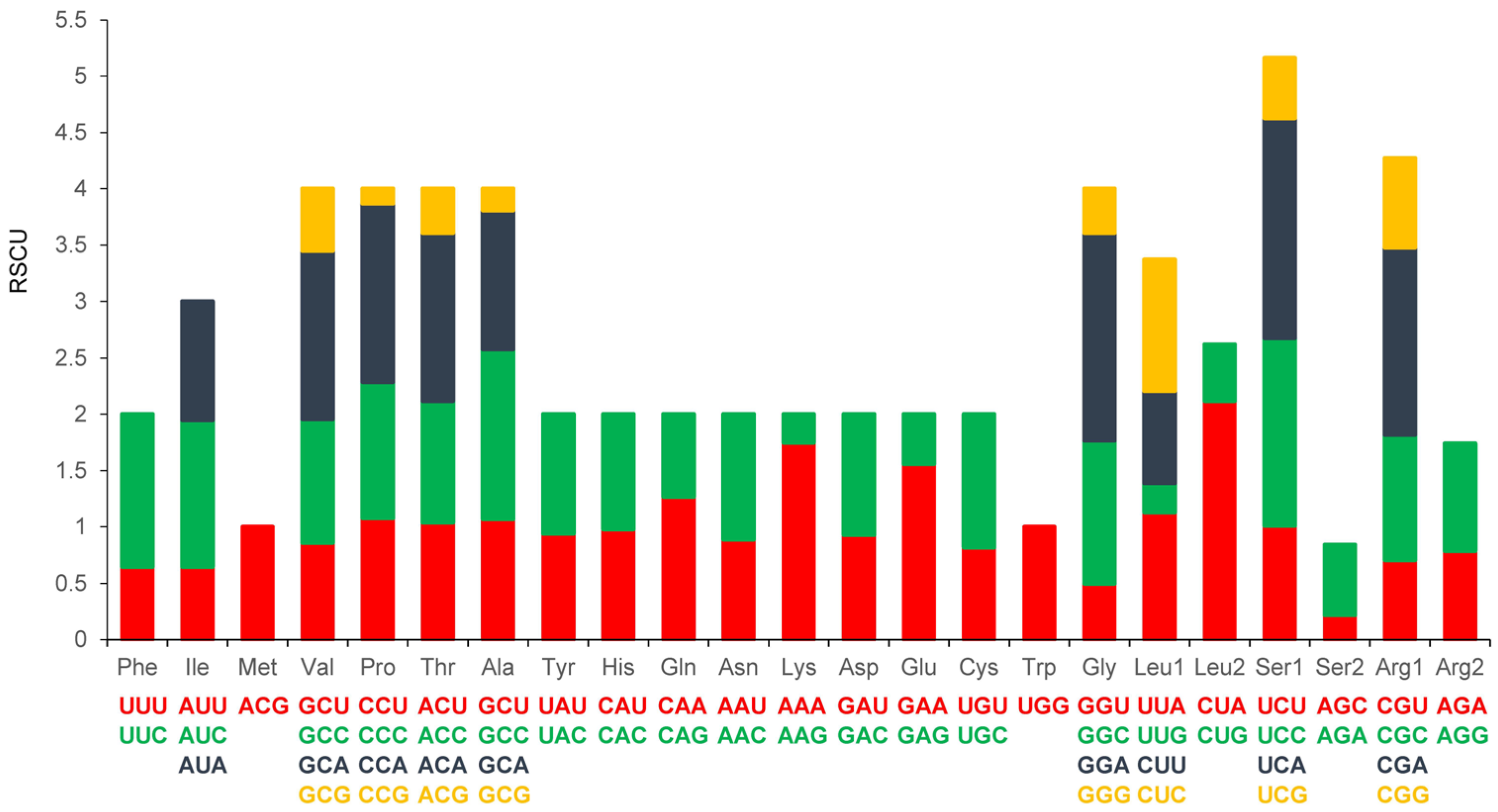 Animals 13 00531 g003 Animals 13 00531 g003