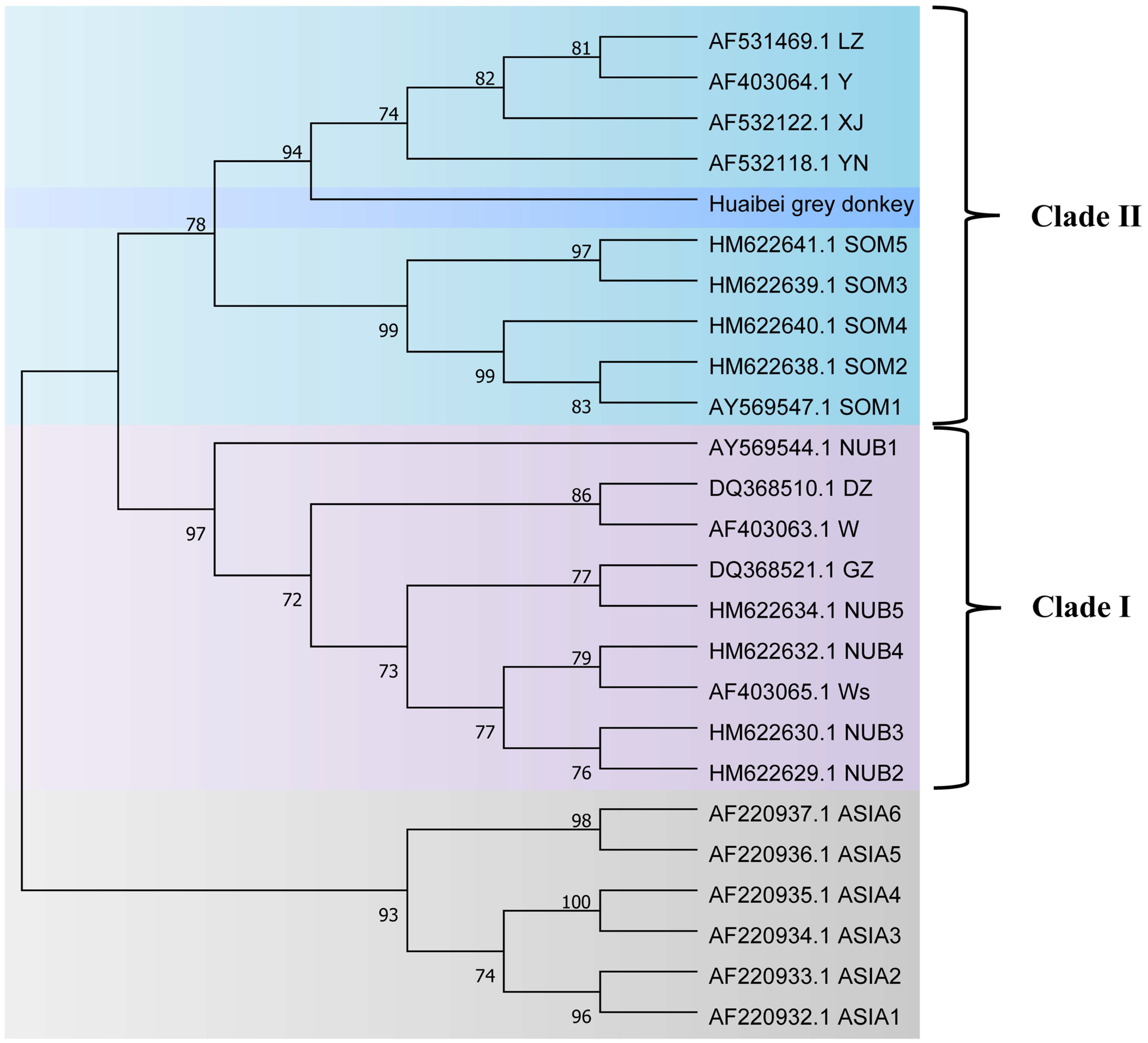 Animals 13 00531 g006 Animals 13 00531 g006