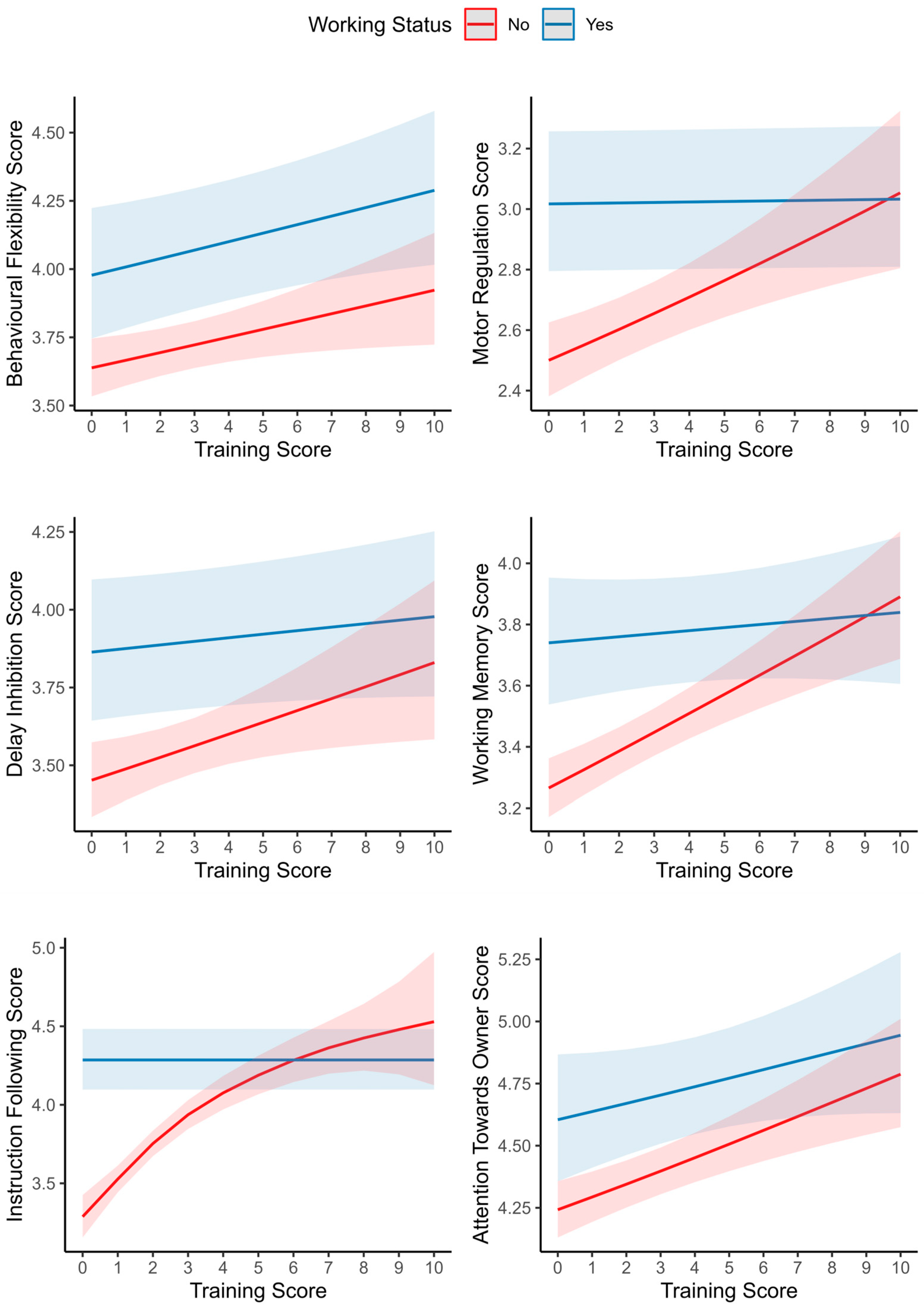 Animals 13 00533 g002