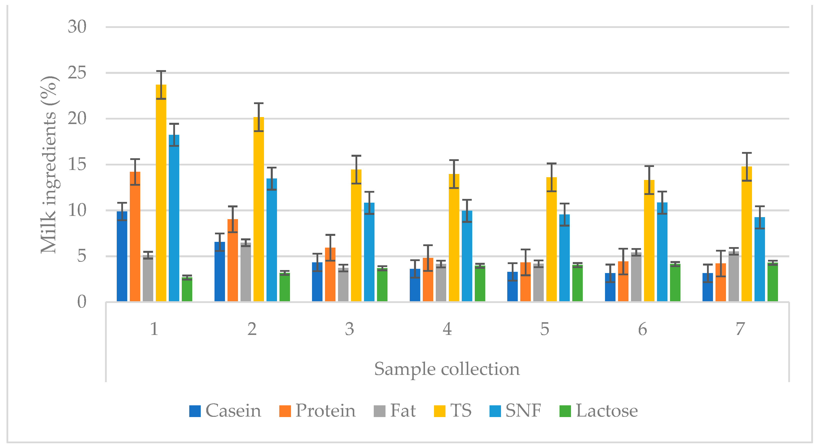 Animals 13 00540 g001 550