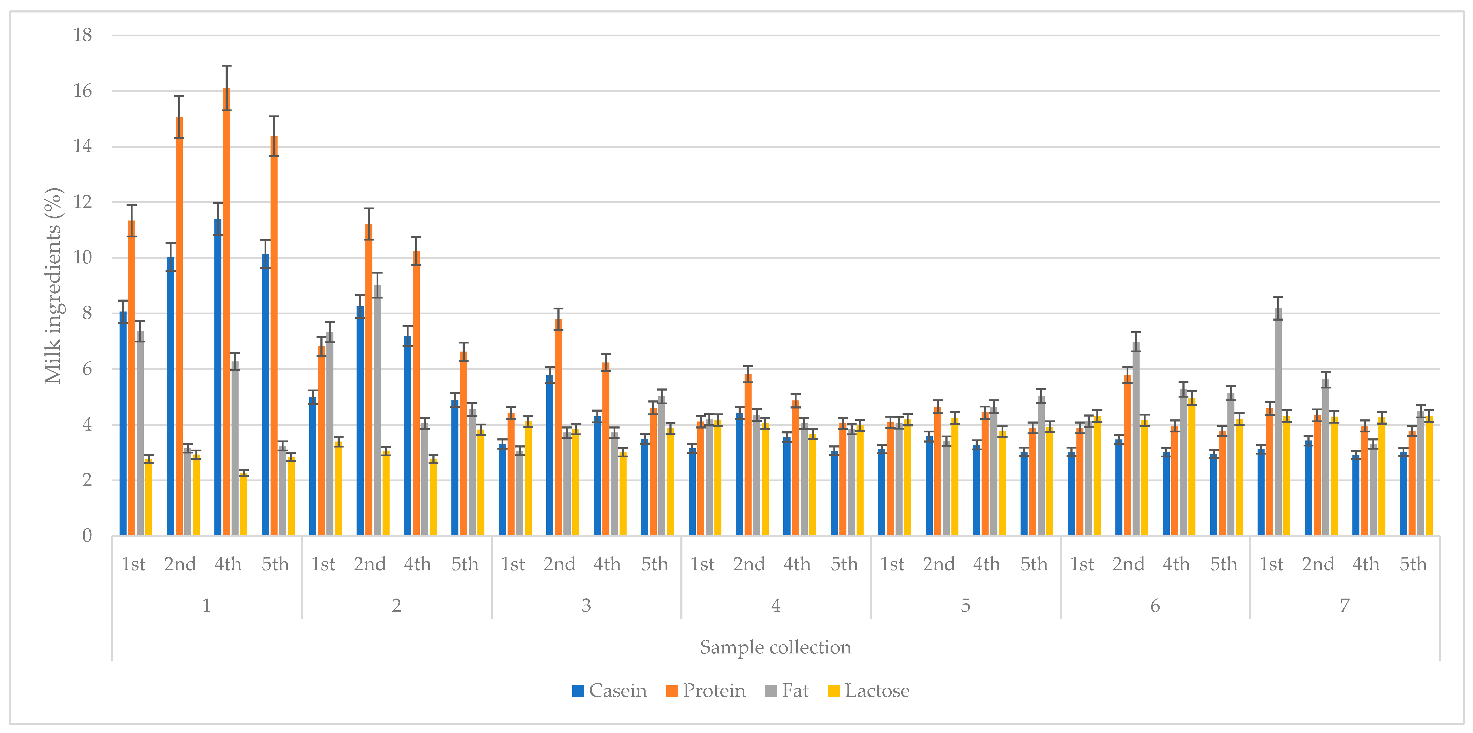 Animals 13 00540 g002 550