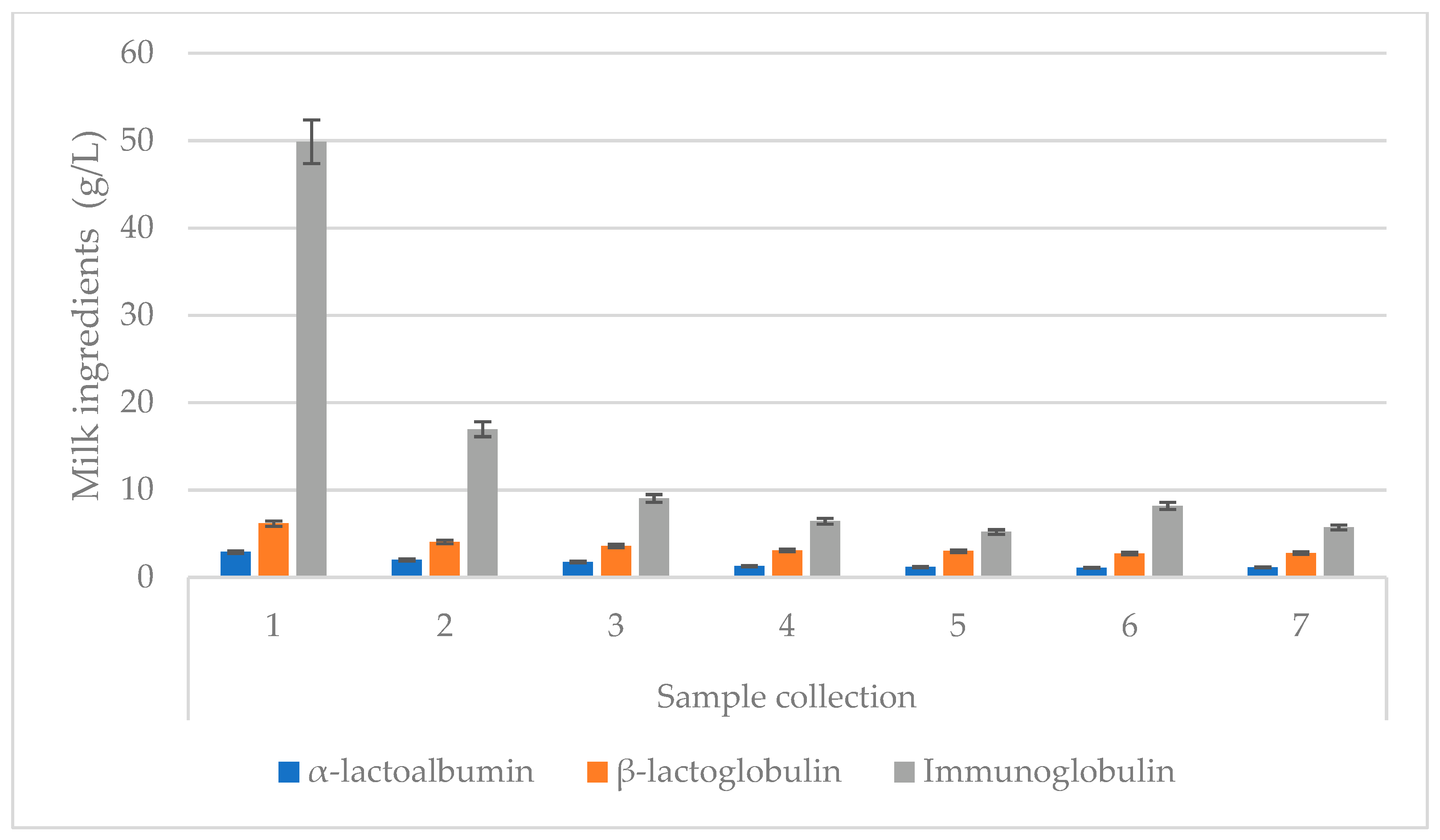 Animals 13 00540 g004 550