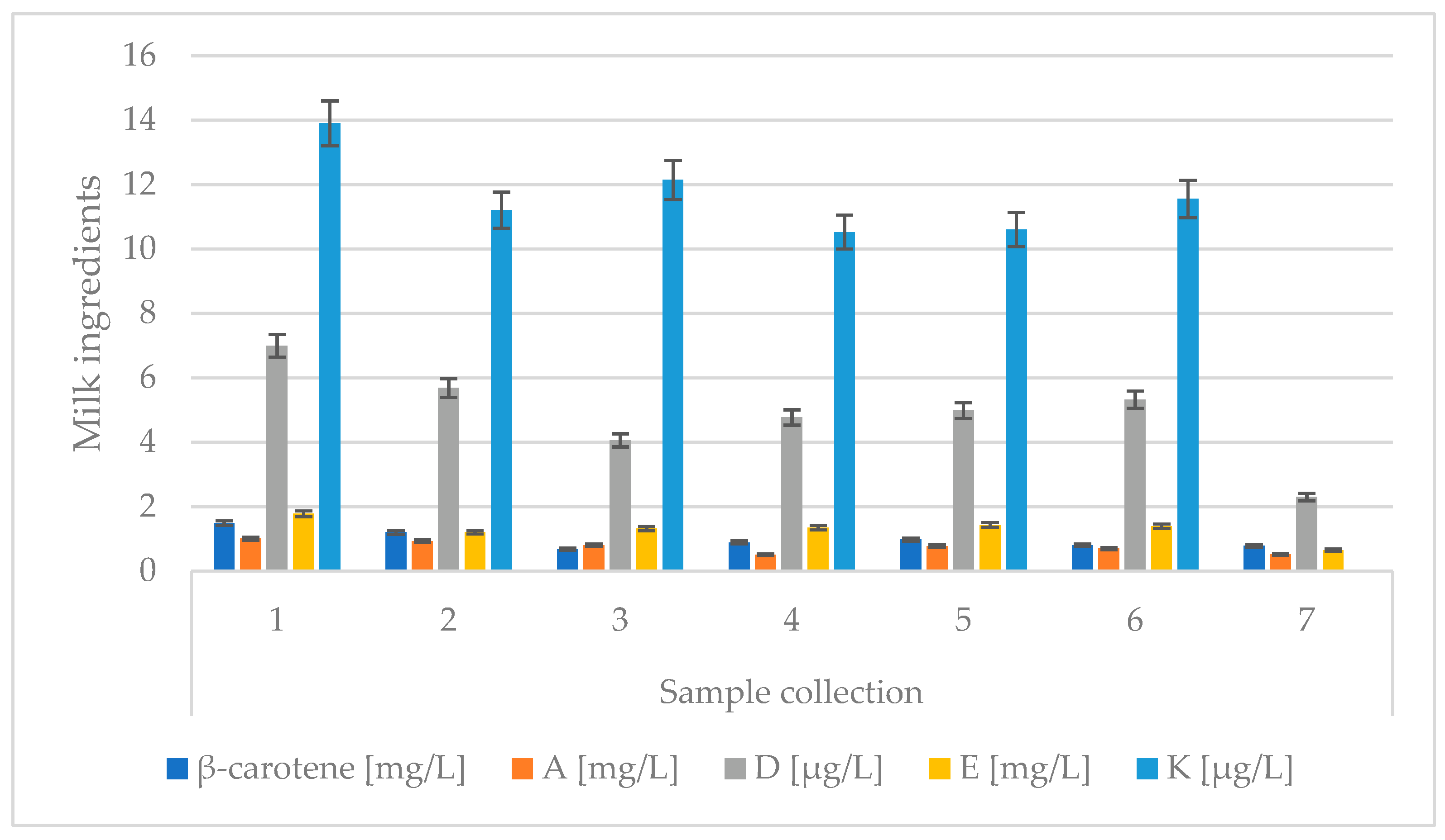 Animals 13 00540 g005 550